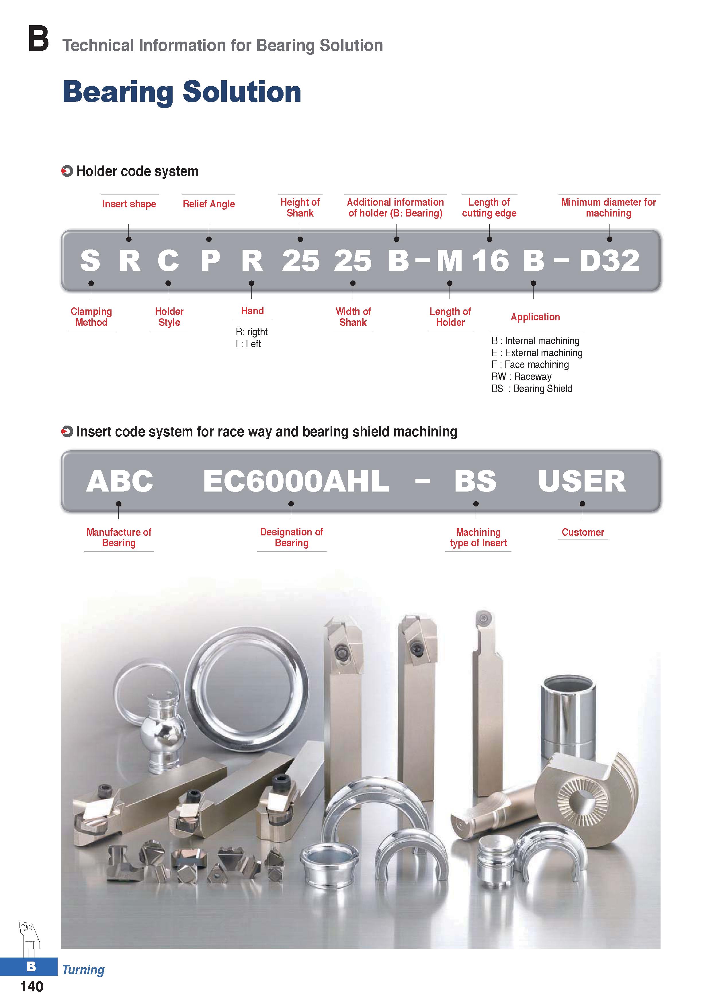 214 Technical Information for Bearing Solution Bearing Solution O Holder code system Insert shape Relief Angle Height of Additional information Lengt Каталог KORLOY 2020 Режущий и вспомогательный инструмент для станков ЧПУ и универсальных Фрезы с СМП Сверла твердосплавные Резцы токарные Пластины сменные режущие Стр. B140