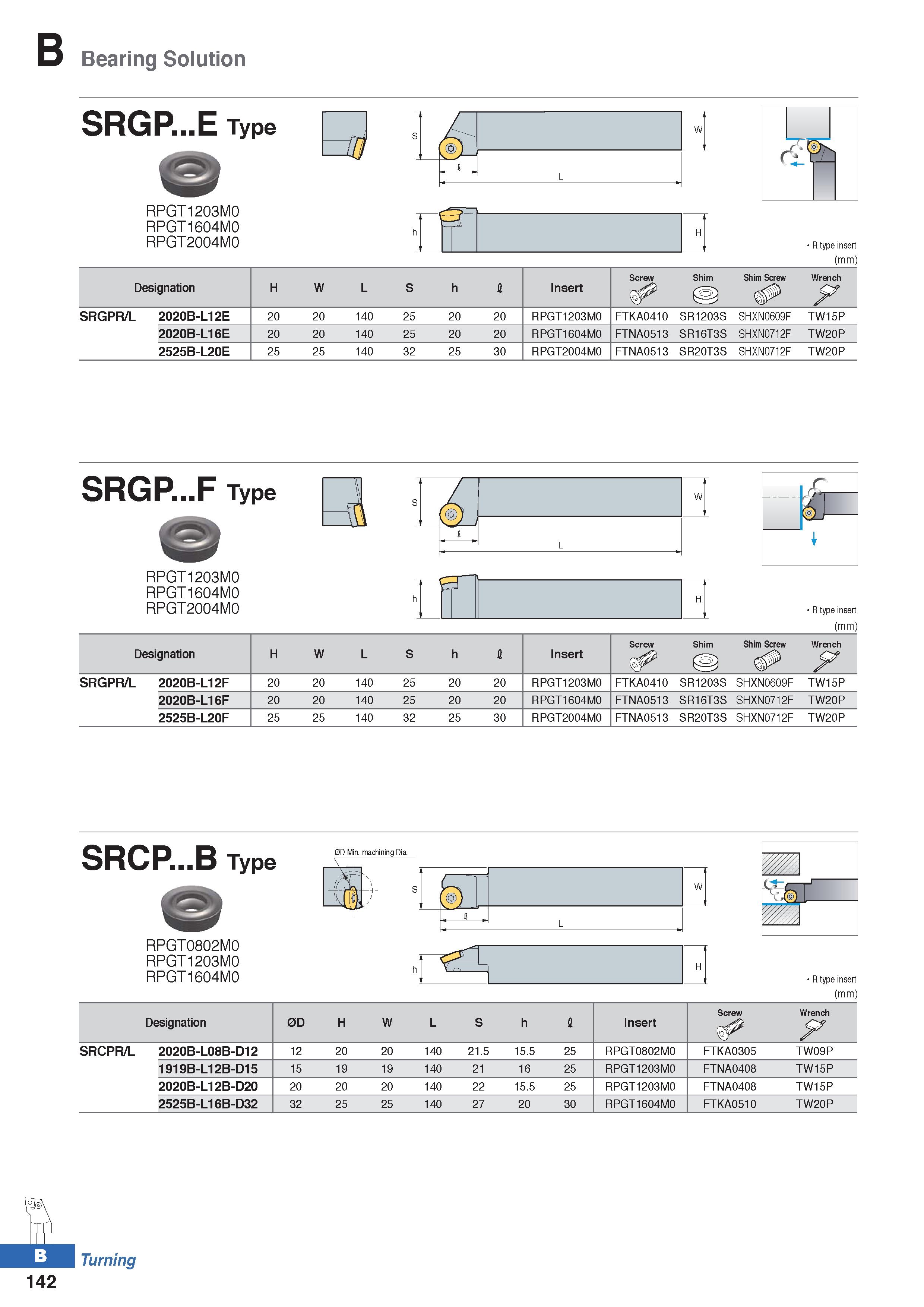 216 Bearing Solution SRGP E Type RPGT1203M0 RPGT1604M0 RPGT2004M0 R type insert (mm) Screw Shim Shim Screw Wrench Designation H W L S h I Insert X SR Каталог KORLOY 2020 Режущий и вспомогательный инструмент для станков ЧПУ и универсальных Фрезы с СМП Сверла твердосплавные Резцы токарные Пластины сменные режущие Стр. B142