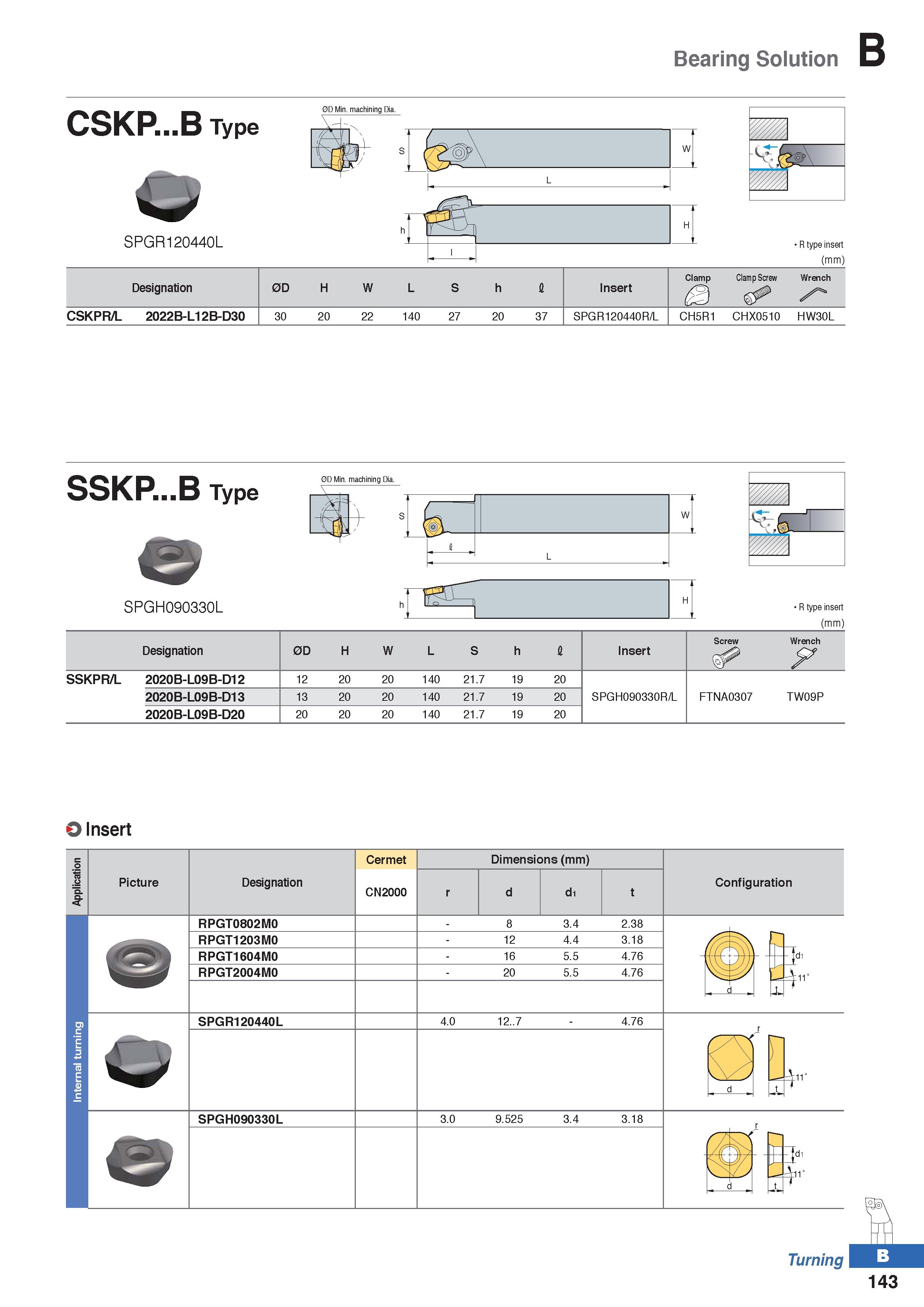 217 Bearing Solution SSKP B Type e 0D Min machining Dia SPGH090330L R type insert (mm) Designation 0D H W L S h I Insert Screw Wrench SSKPR/L 2020B-L Каталог KORLOY 2020 Режущий и вспомогательный инструмент для станков ЧПУ и универсальных Фрезы с СМП Сверла твердосплавные Резцы токарные Пластины сменные режущие Стр. B143