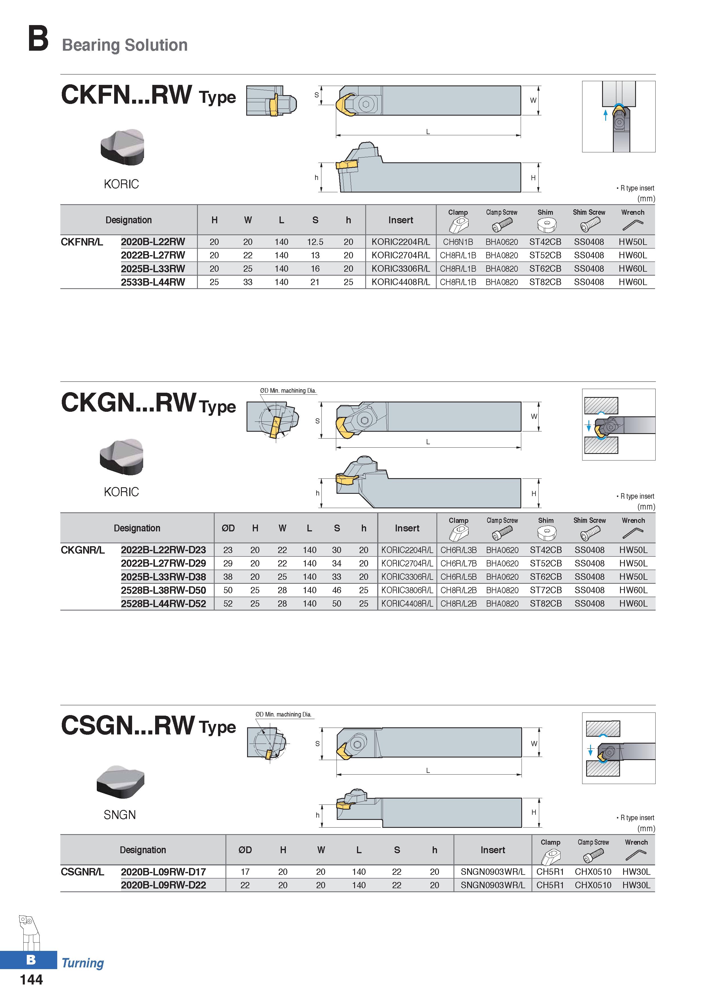 218 Bearing Solution CKFN RW Type SL W v L KORIC R type insert (mm) Designation H W L S h Insert Clamp Clamp Screw Shim Shim Screw Wrench CKFNR/L 202 Каталог KORLOY 2020 Режущий и вспомогательный инструмент для станков ЧПУ и универсальных Фрезы с СМП Сверла твердосплавные Резцы токарные Пластины сменные режущие Стр. B144