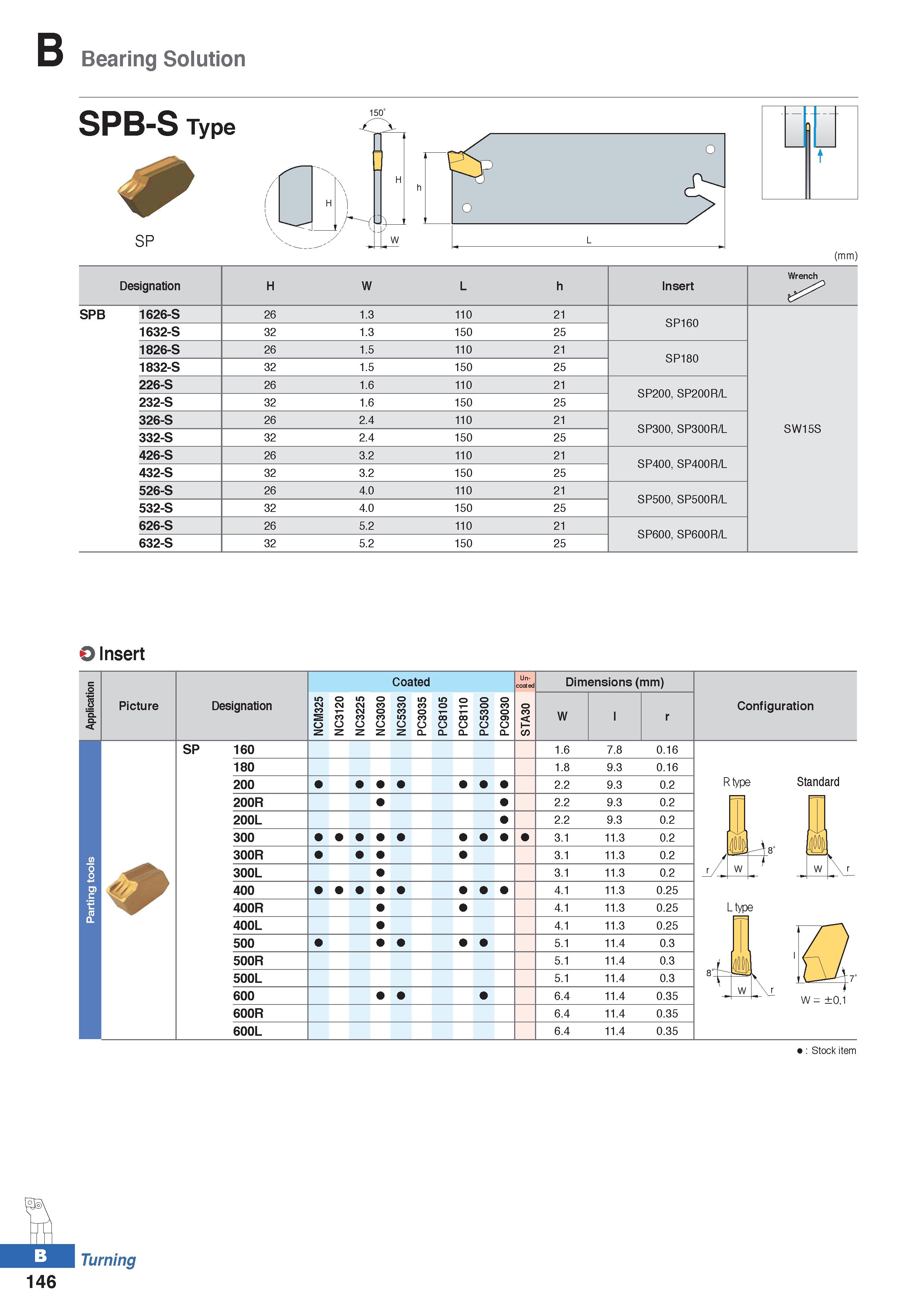 220 Bearing Solution SPB-S Type 0 SP / '''' ' H \ (mm) Designation H W L h Insert Wrench SPB 1626-S 26 1 3 110 21 SP160 1632-S 32 1 3 150 25 1826-S 2 Каталог KORLOY 2020 Режущий и вспомогательный инструмент для станков ЧПУ и универсальных Фрезы с СМП Сверла твердосплавные Резцы токарные Пластины сменные режущие Стр. B146