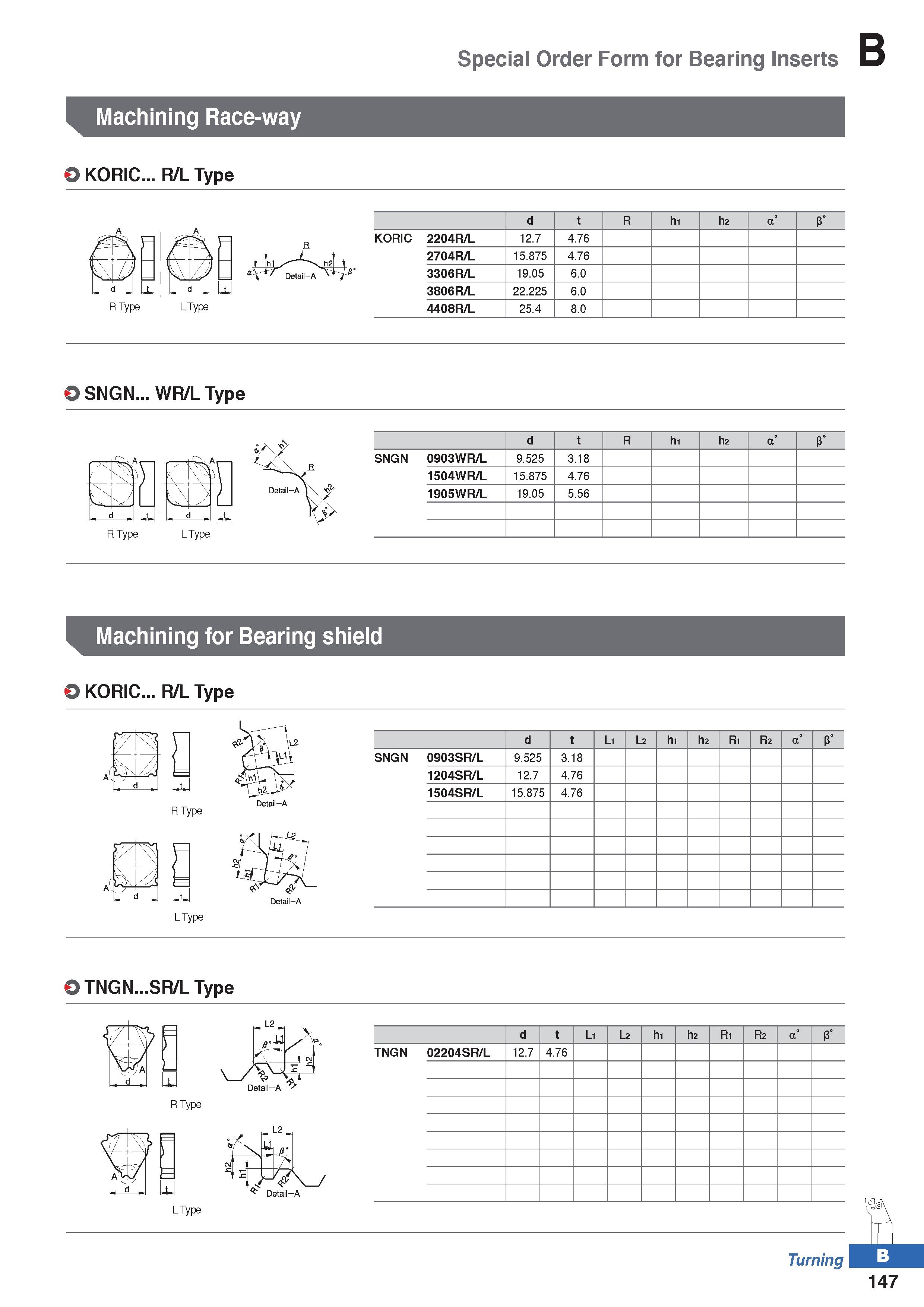 221 Special Order Form for Bearing Inserts Machining Race-way O KORIC R/L Type n R Detail-A R Type L Type d t R h1 h2 a P KORIC 2204R/L 12 7 4 76 270 Каталог KORLOY 2020 Режущий и вспомогательный инструмент для станков ЧПУ и универсальных Фрезы с СМП Сверла твердосплавные Резцы токарные Пластины сменные режущие Стр. B147