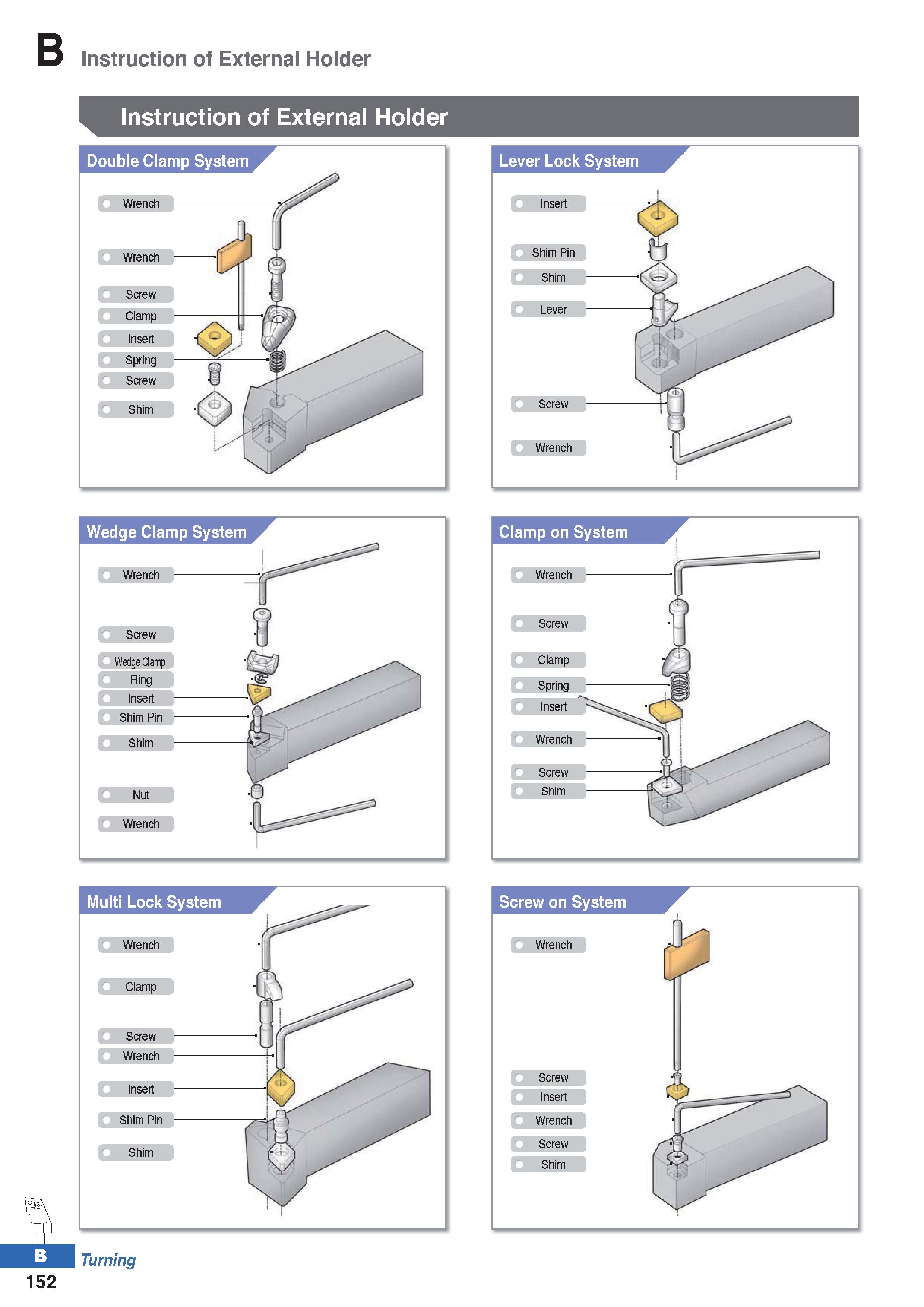 226 Instruction of External Holder Instruction of External Holder Double Clamp System Wrench Wedge Clamp System Wrench Screw Wedge Clamp Ring Insert Каталог KORLOY 2020 Режущий и вспомогательный инструмент для станков ЧПУ и универсальных Фрезы с СМП Сверла твердосплавные Резцы токарные Пластины сменные режущие Стр. B152