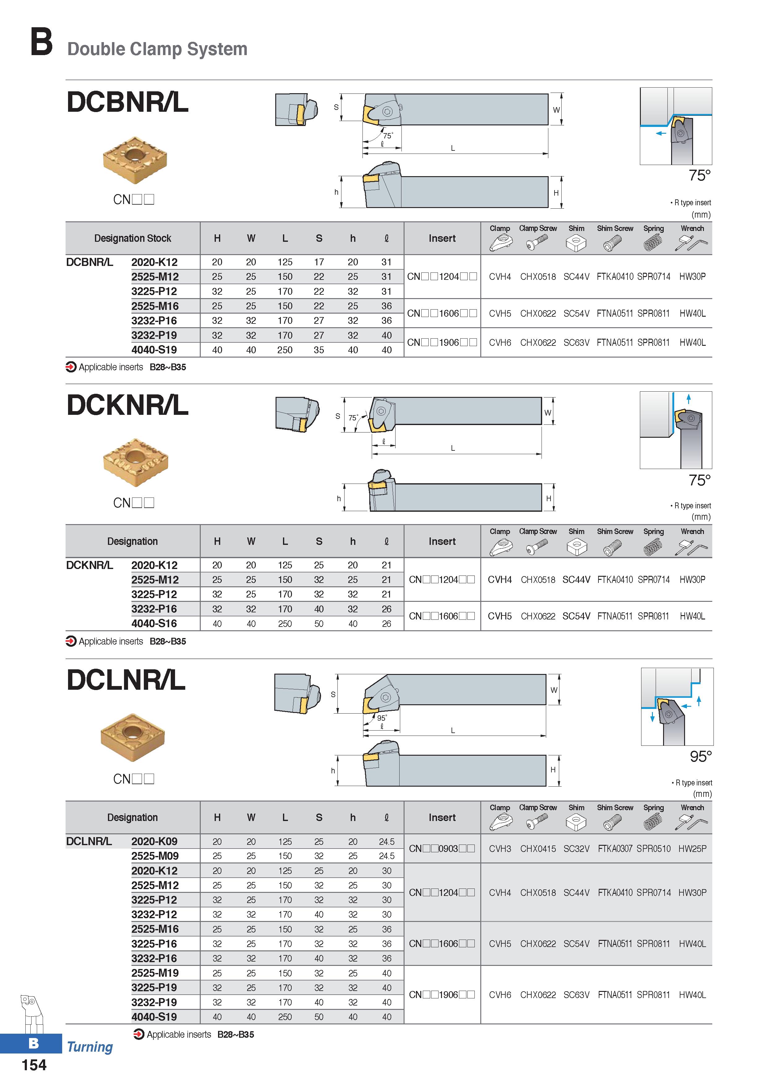 228 Double Clamp System DCBNR/L Mm W v s i L CNDL 75° R type insert (mm) Designation Stock H W L S h I Insert Clamp Clamp Screw & Shim Shim Screw Spr Каталог KORLOY 2020 Режущий и вспомогательный инструмент для станков ЧПУ и универсальных Фрезы с СМП Сверла твердосплавные Резцы токарные Пластины сменные режущие Стр. B154