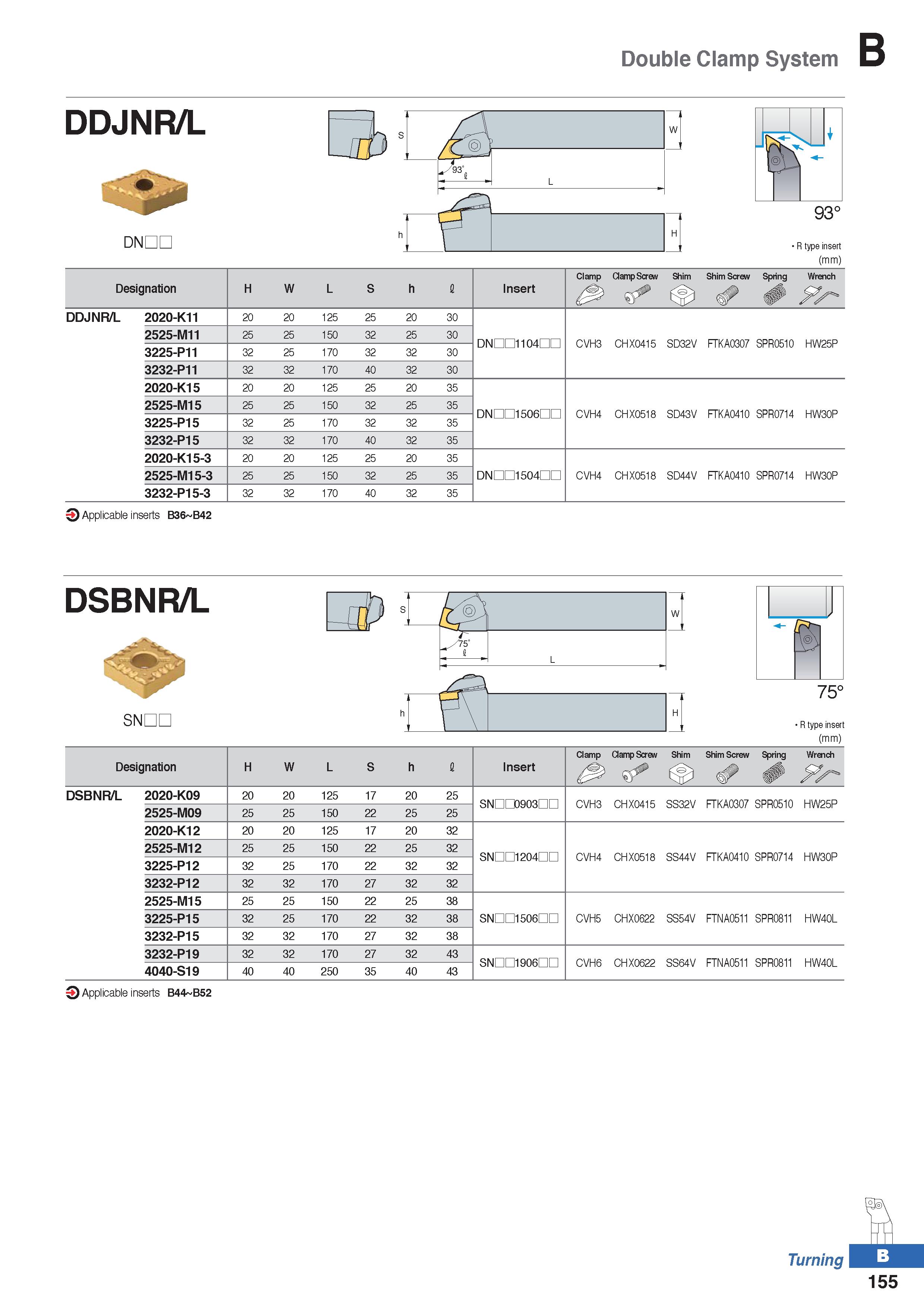229 Double Clamp System DDJNR/L DNDL R type insert (mm) Designation H W L S h I Insert Clamp Clamp Screw & Shim Shim Screw Spring Wrench DDJNR/L 2020 Каталог KORLOY 2020 Режущий и вспомогательный инструмент для станков ЧПУ и универсальных Фрезы с СМП Сверла твердосплавные Резцы токарные Пластины сменные режущие Стр. B155