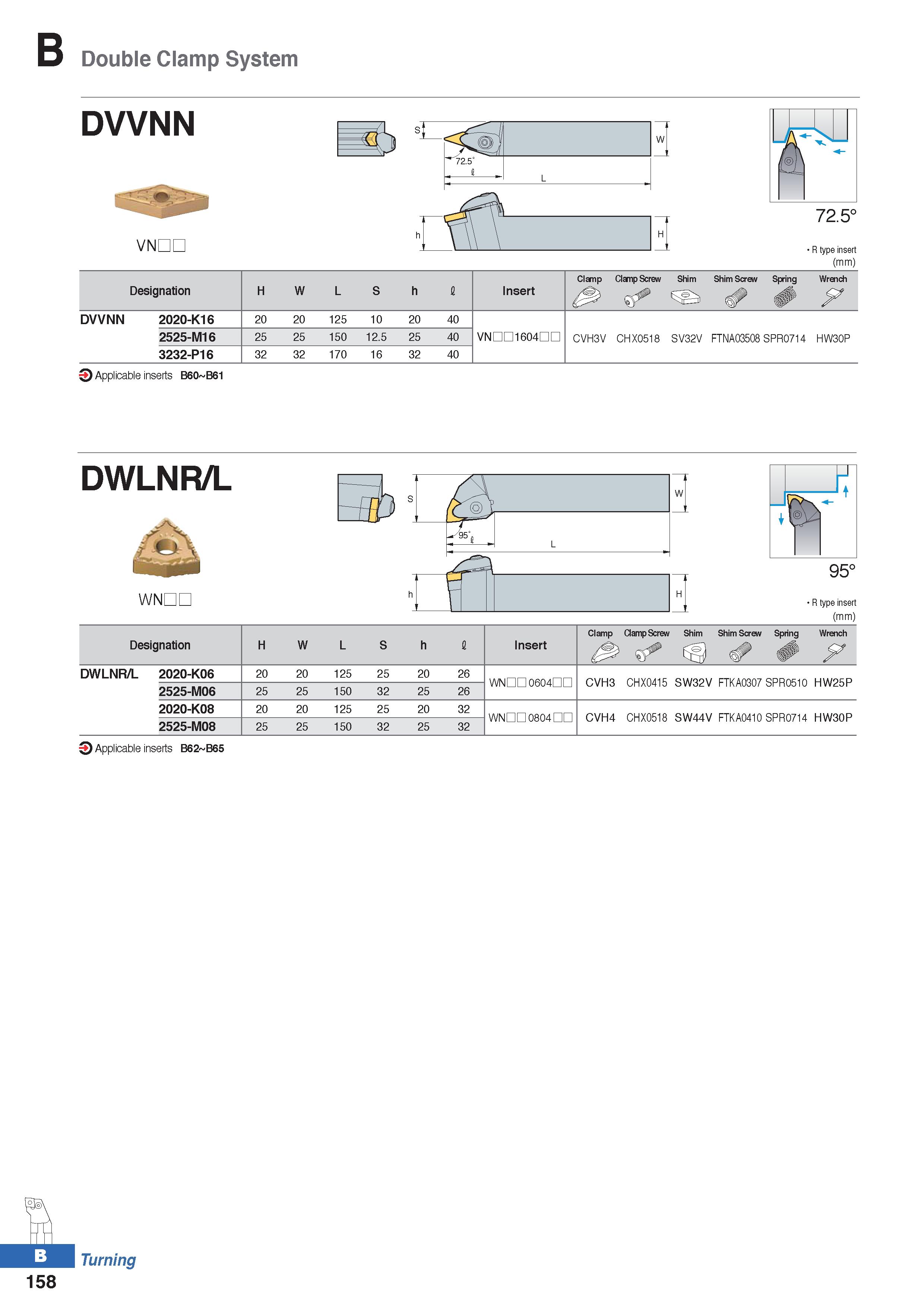 232 Double Clamp System DVVNN VNDL 72 5° R type insert (mm) W L H DWLNR/L 95° R type insert (mm) Designation H W L S h I Insert Clamp Clamp Screw & S Каталог KORLOY 2020 Режущий и вспомогательный инструмент для станков ЧПУ и универсальных Фрезы с СМП Сверла твердосплавные Резцы токарные Пластины сменные режущие Стр. B158