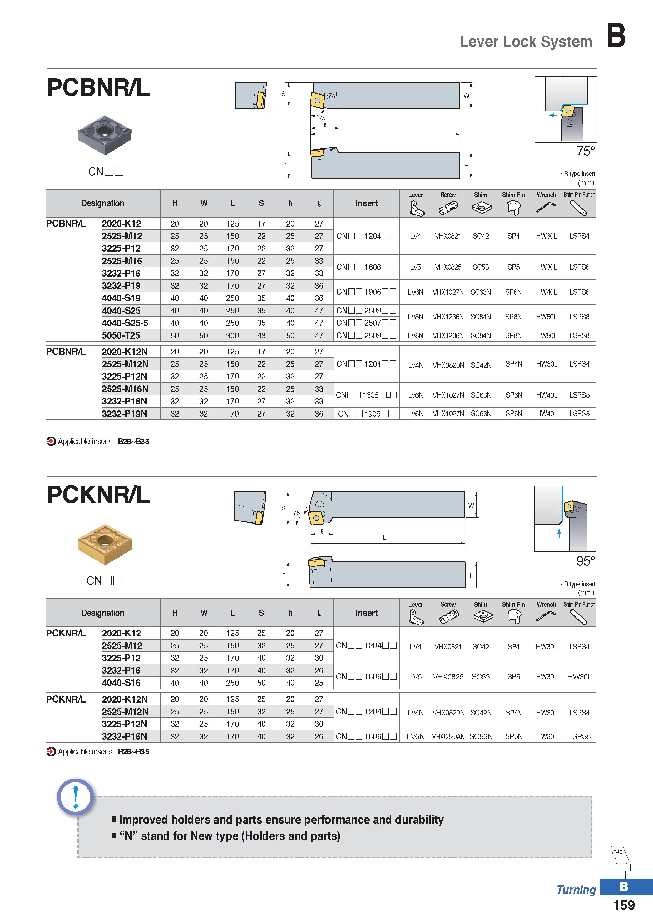 233 Lever Lock System PCBNR/L CNDL 75° R type insert (mm) Designation H W L S h I Insert Lever Screw Shim 1 Shim Pin Wrench Shim Pin Punch PCBNR/L 20 Каталог KORLOY 2020 Режущий и вспомогательный инструмент для станков ЧПУ и универсальных Фрезы с СМП Сверла твердосплавные Резцы токарные Пластины сменные режущие Стр. B159