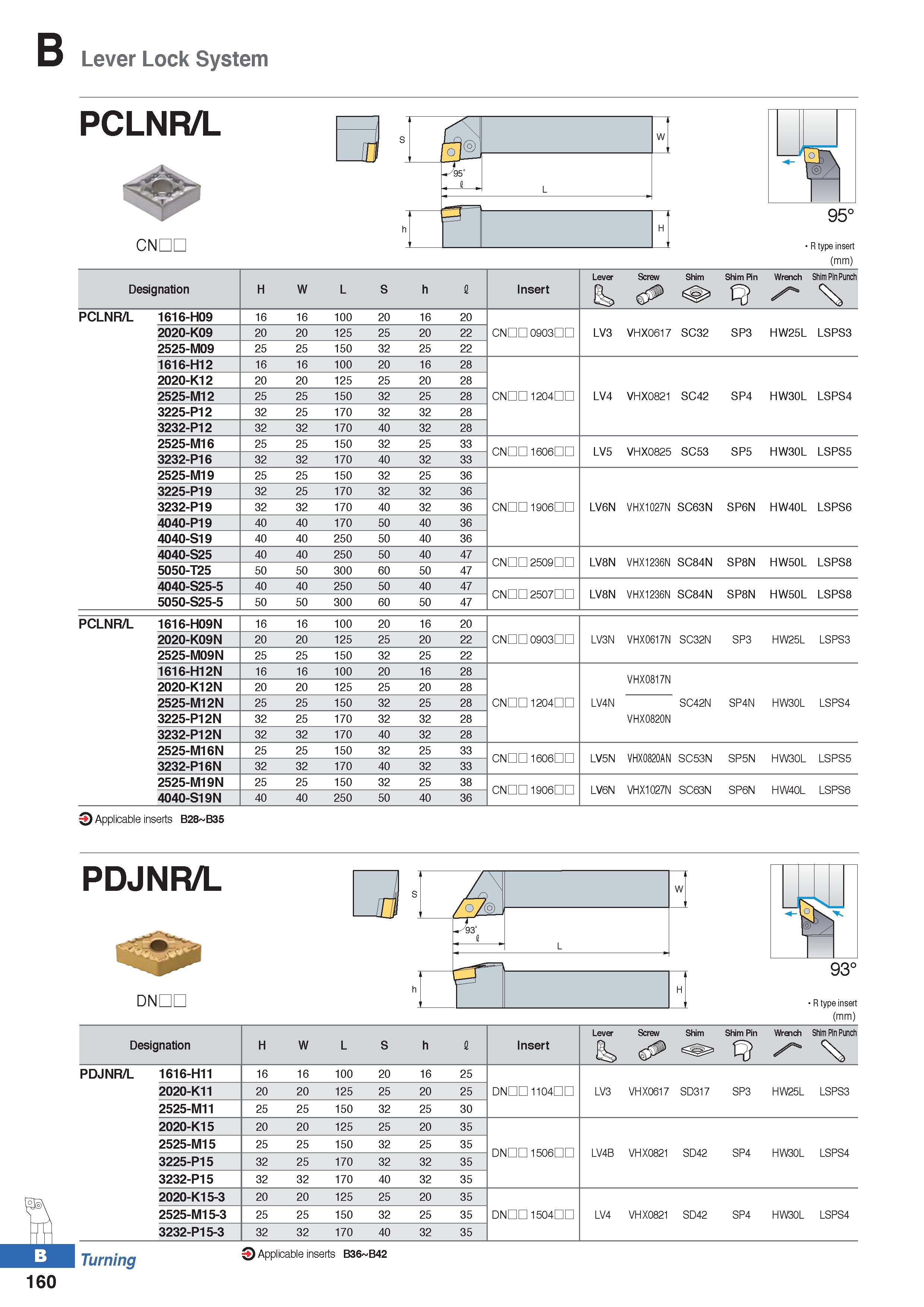 234 Lever Lock System PCLNR/L i iri S CNDL 95° R type insert (mm) Designation H W L S h I Insert Lever Ss, Screw Shim Shim Pin Wrench Shim Pin Punch Каталог KORLOY 2020 Режущий и вспомогательный инструмент для станков ЧПУ и универсальных Фрезы с СМП Сверла твердосплавные Резцы токарные Пластины сменные режущие Стр. B160