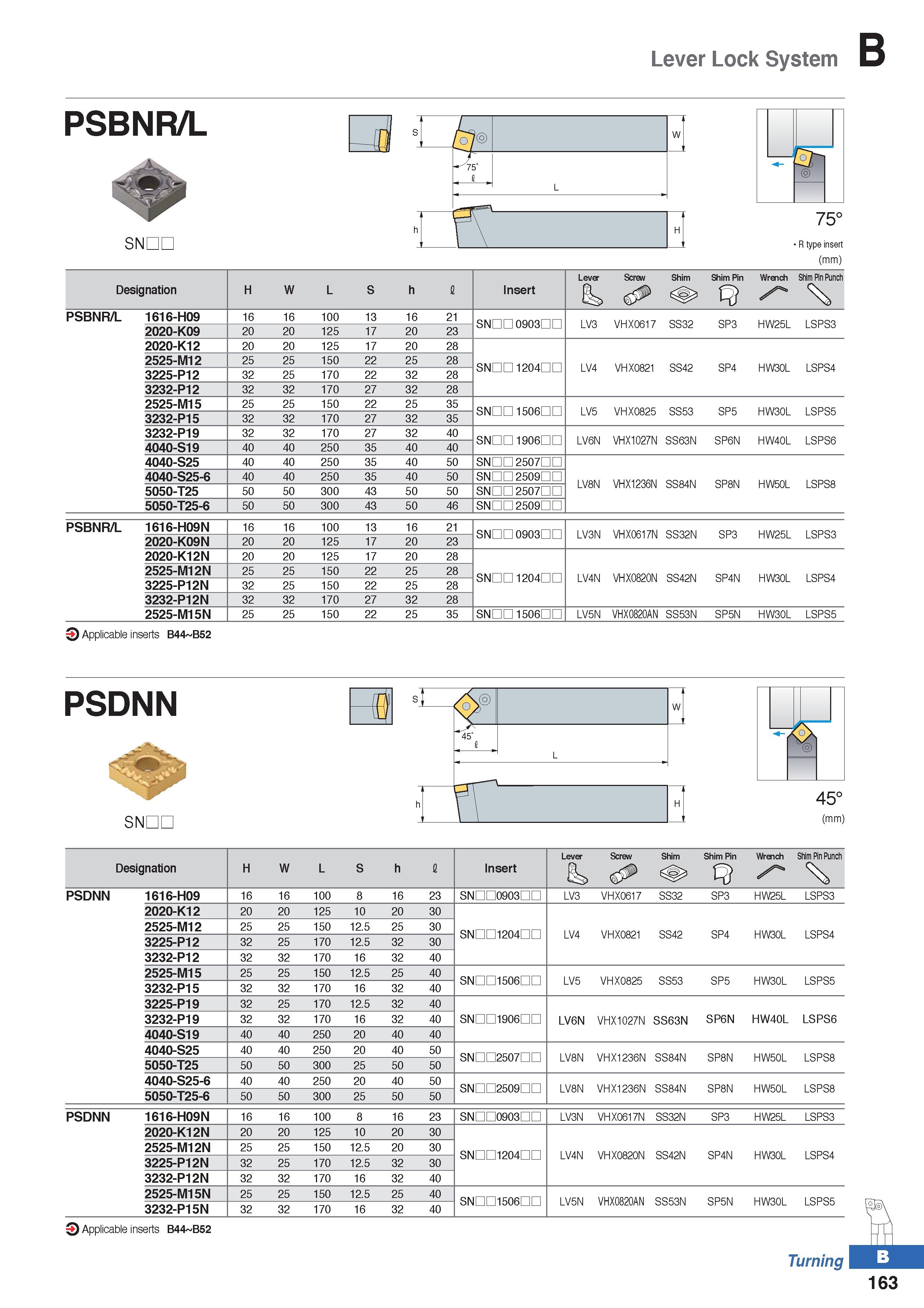 237 Lever Lock System PSBNR/L SNDL 75° R type insert (mm) Designation H W L S h I Insert Lever Screw Shim Shim Pin Wrench Shim Pin Punch % PSBNR/L 16 Каталог KORLOY 2020 Режущий и вспомогательный инструмент для станков ЧПУ и универсальных Фрезы с СМП Сверла твердосплавные Резцы токарные Пластины сменные режущие Стр. B163