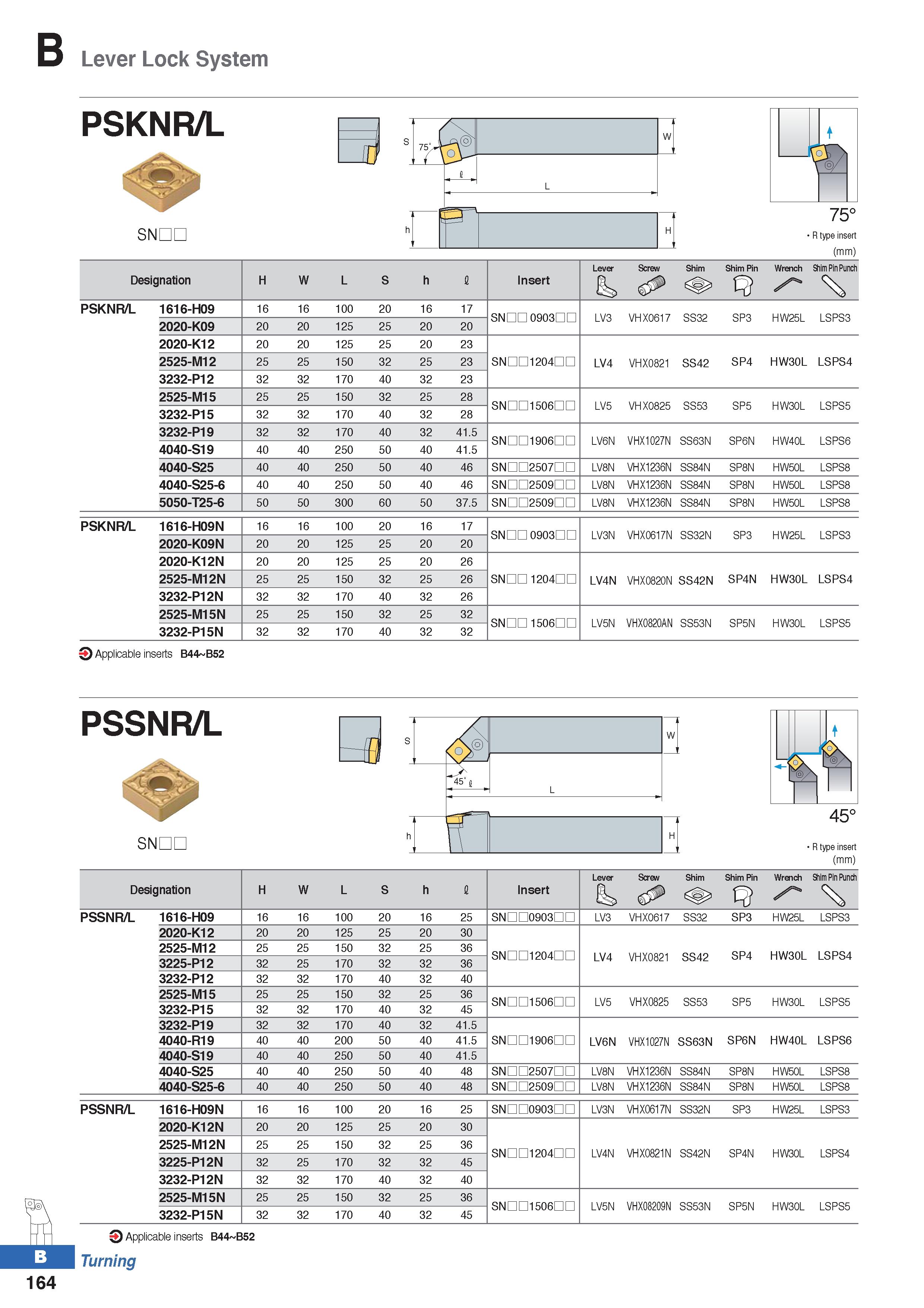 238 Lever Lock System PSKNR/L i S r 1 e> SNDL R type insert (mm) Designation H W L S h I Insert Lever c Screw Shim Shim Pin Wrench Shim Pin Punch PSK Каталог KORLOY 2020 Режущий и вспомогательный инструмент для станков ЧПУ и универсальных Фрезы с СМП Сверла твердосплавные Резцы токарные Пластины сменные режущие Стр. B164