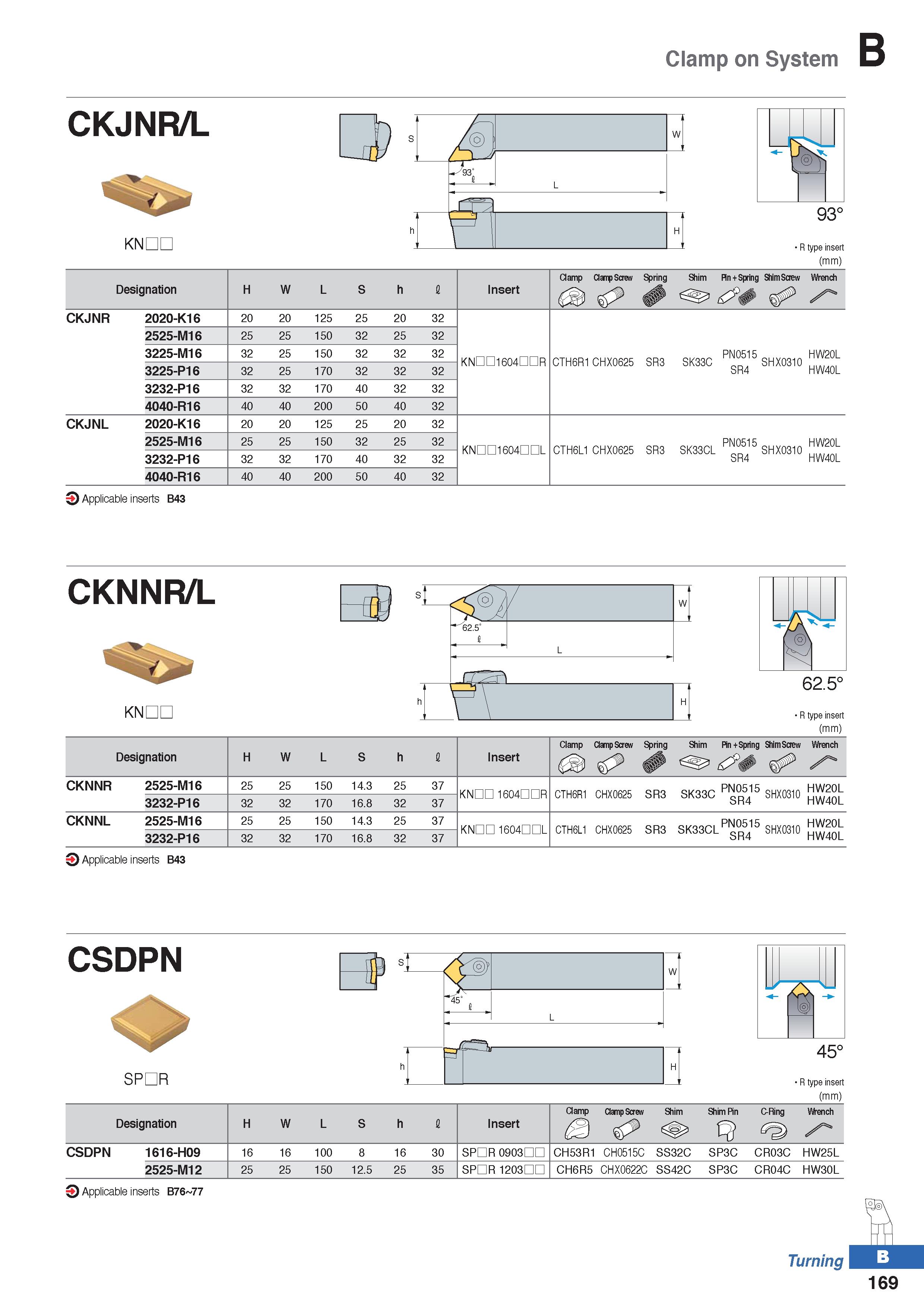 243 Clamp on System CKJNR/L KNDL R type insert (mm) CKNNR/L KNDL 62 5° R type insert (mm) Designation H W L S h I Insert Clamp Clamp Screw Spring Shi Каталог KORLOY 2020 Режущий и вспомогательный инструмент для станков ЧПУ и универсальных Фрезы с СМП Сверла твердосплавные Резцы токарные Пластины сменные режущие Стр. B169