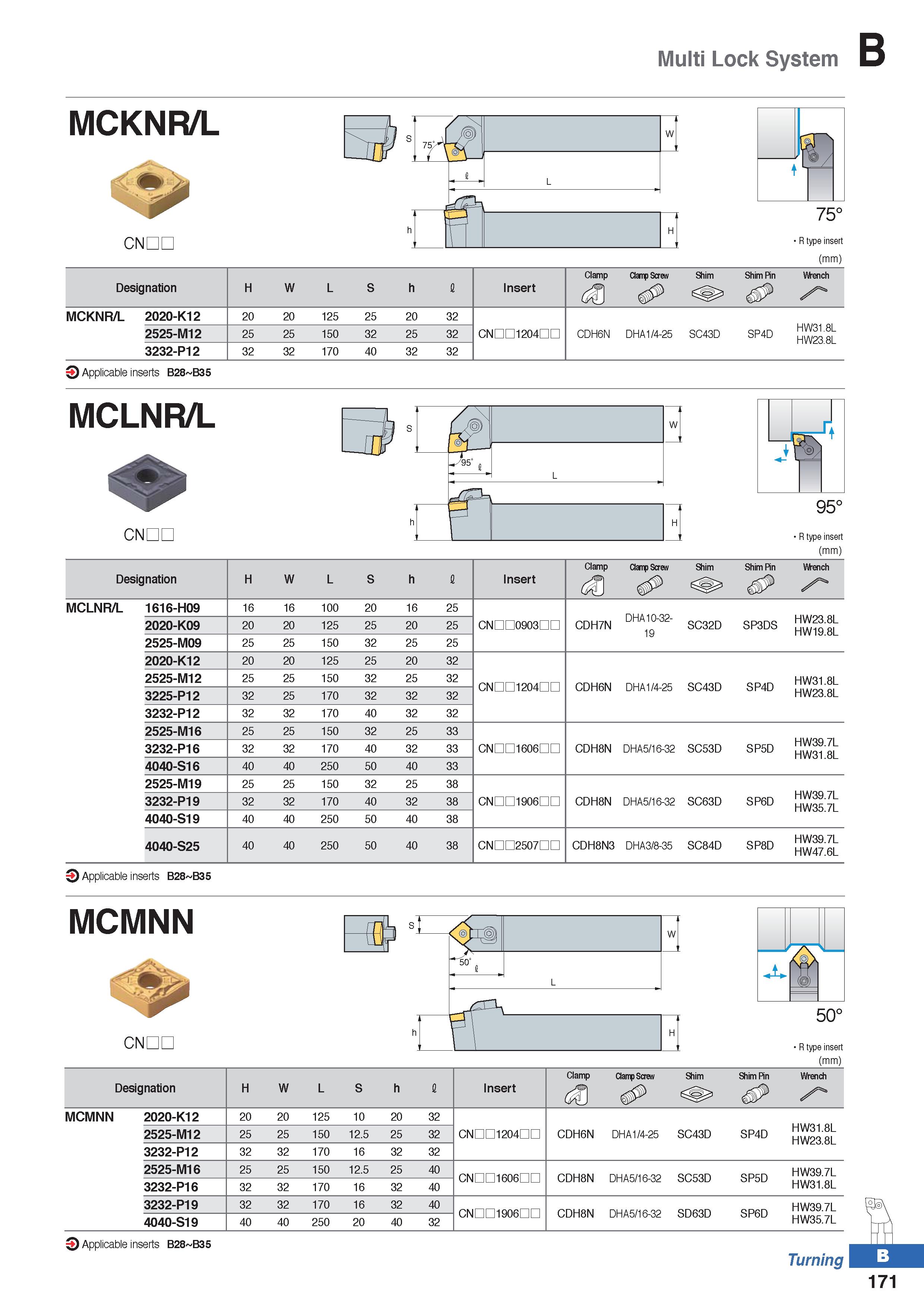 245 Multi Lock System MCKNR/L CNDL to 75° R type insert (mm) Designation H W L S h I Insert Clamp ai Clamp Screw Shim Shim Pin Wrench MCKNR/L 2020-K1 Каталог KORLOY 2020 Режущий и вспомогательный инструмент для станков ЧПУ и универсальных Фрезы с СМП Сверла твердосплавные Резцы токарные Пластины сменные режущие Стр. B171