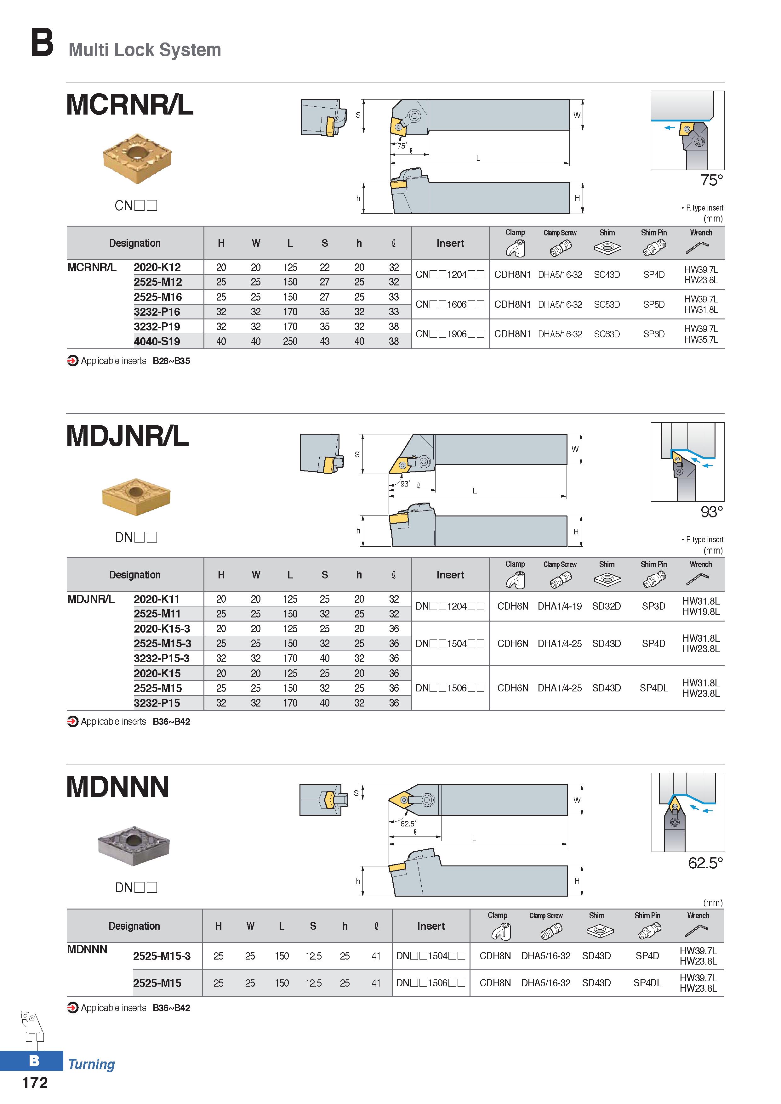 246 Multi Lock System MCRNR/L £S CNDL 75° R type insert (mm) Designation H W L S h I Insert Clamp Clamp Screw Shim Shim Pin Wrench MCRNR/L 2020-K12 2 Каталог KORLOY 2020 Режущий и вспомогательный инструмент для станков ЧПУ и универсальных Фрезы с СМП Сверла твердосплавные Резцы токарные Пластины сменные режущие Стр. B172
