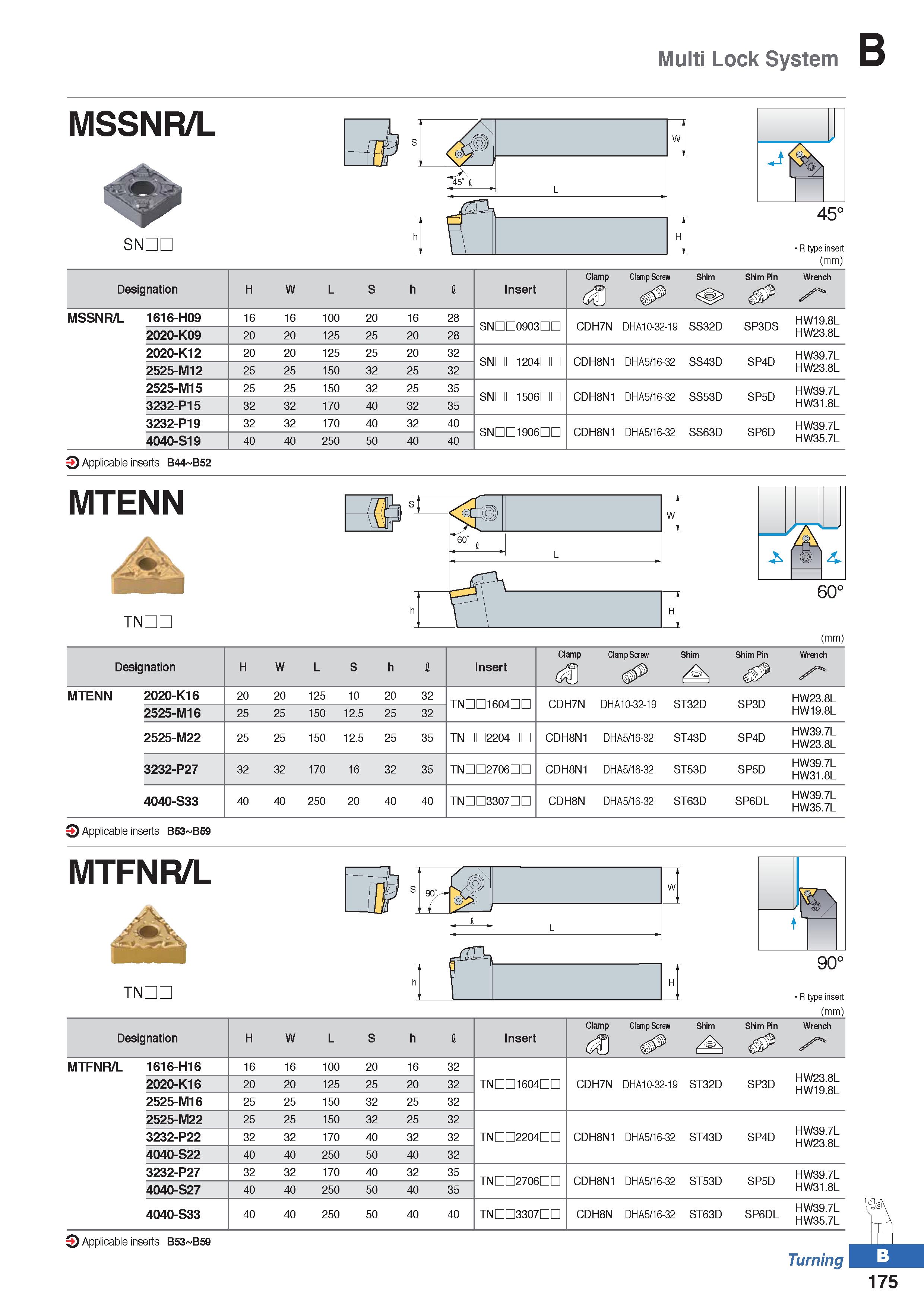 249 Multi Lock System MSSNR/L SNDL 45° R type insert (mm) Designation H W L S h I Insert Clamp Clamp Screw Shim Shim Pin Wrench MSSNR/L 1616-H09 16 1 Каталог KORLOY 2020 Режущий и вспомогательный инструмент для станков ЧПУ и универсальных Фрезы с СМП Сверла твердосплавные Резцы токарные Пластины сменные режущие Стр. B175