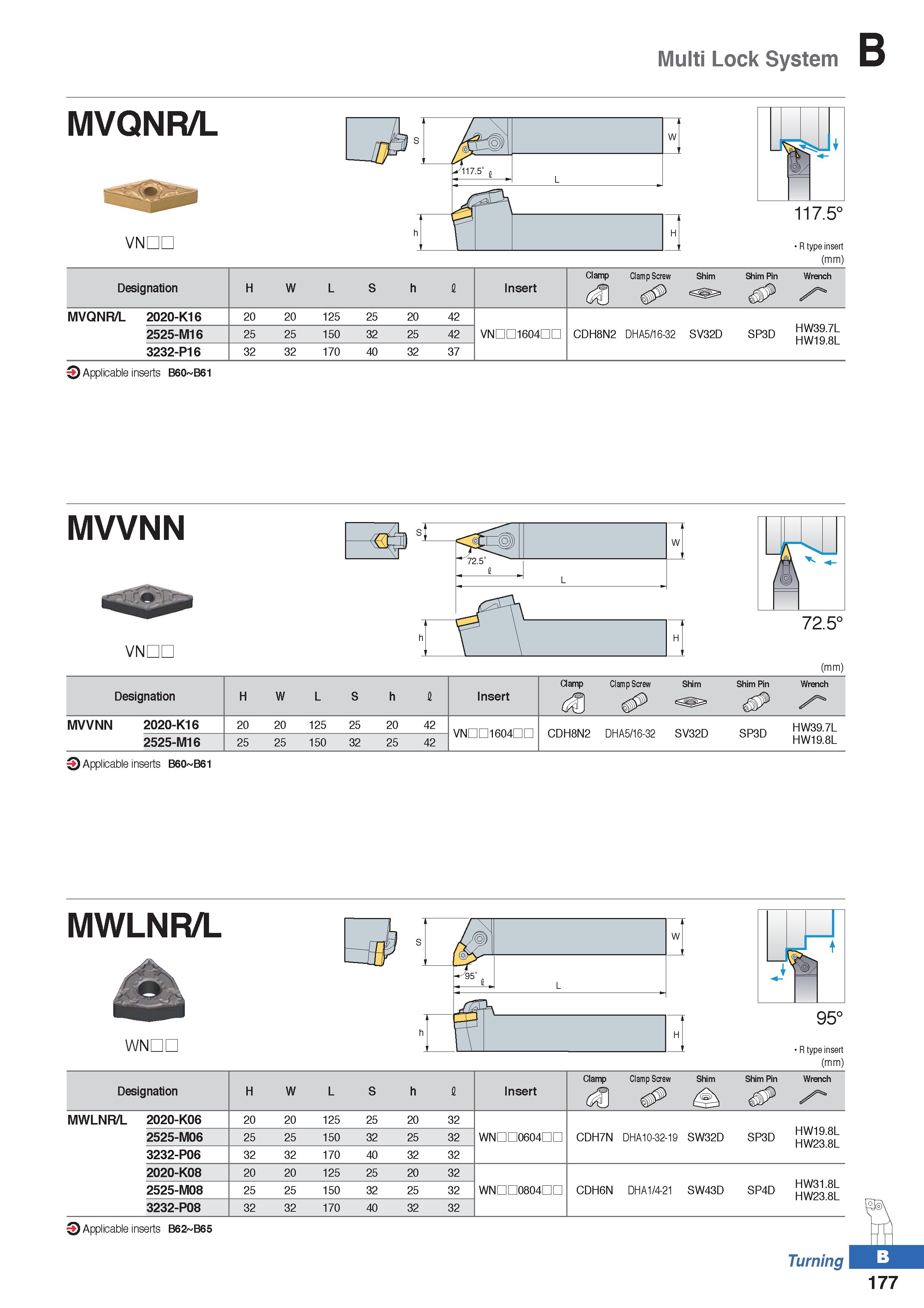 251 Multi Lock System MVQNR/L VNDL R type insert (mm) Designation H W L S h I Insert Clamp Clamp Screw 6 Shim Shim Pin Wrench y MVQNR/L 2020-K16 20 2 Каталог KORLOY 2020 Режущий и вспомогательный инструмент для станков ЧПУ и универсальных Фрезы с СМП Сверла твердосплавные Резцы токарные Пластины сменные режущие Стр. B177