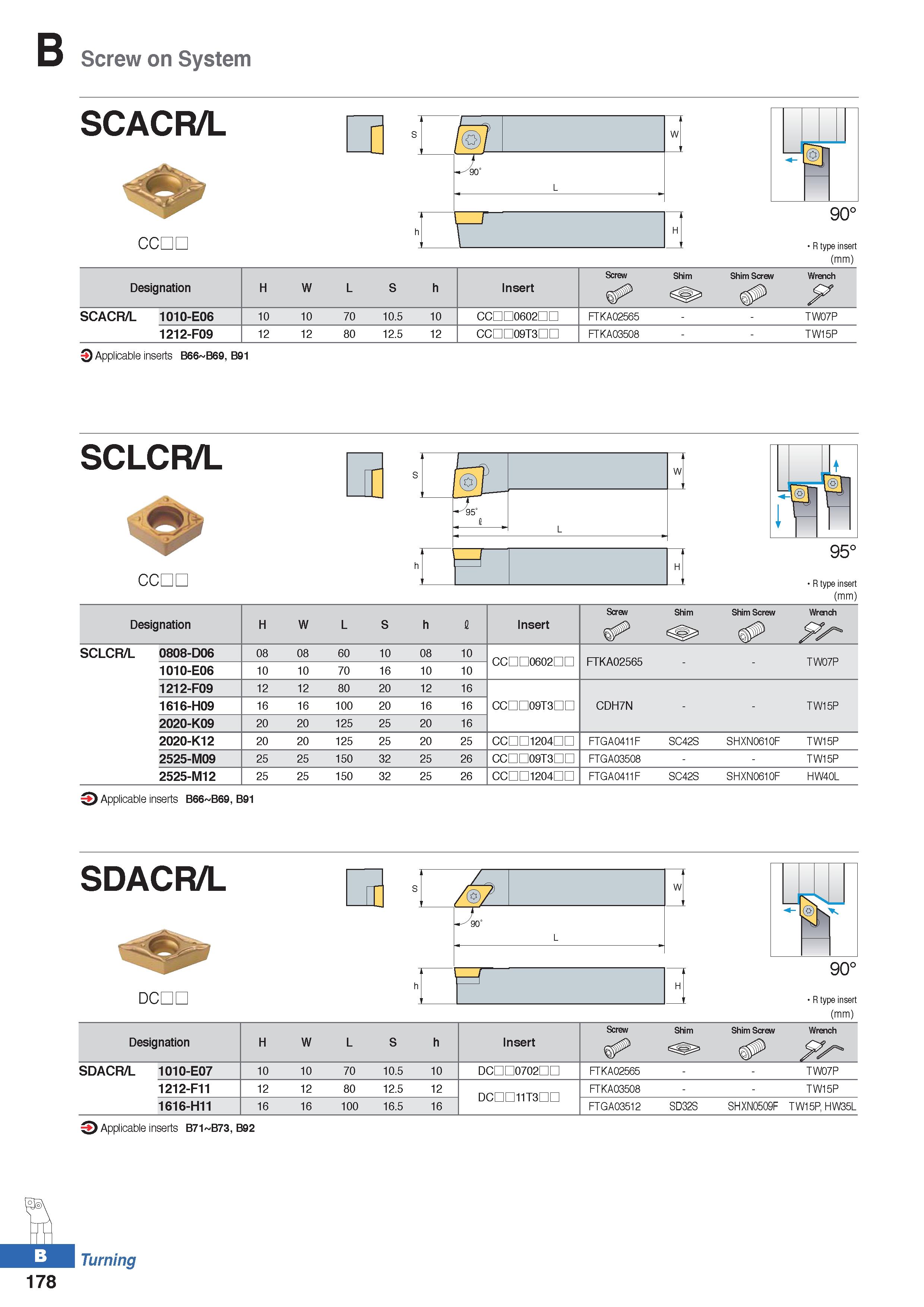 252 Screw on System SCACR/L CCDL 90° R type insert (mm) Screw Shim Shim Screw Wrench Designation H W L S h Insert F SCACR/L 1010-E06 10 10 70 10 5 10 Каталог KORLOY 2020 Режущий и вспомогательный инструмент для станков ЧПУ и универсальных Фрезы с СМП Сверла твердосплавные Резцы токарные Пластины сменные режущие Стр. B178
