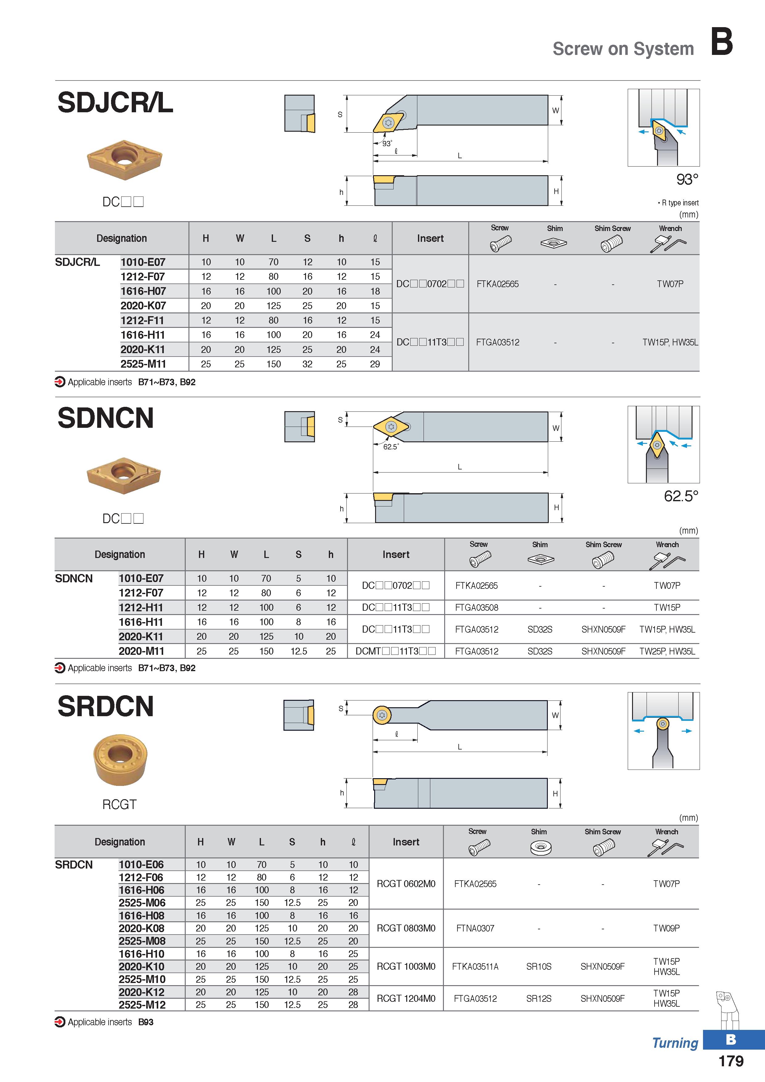 253 Screw on System SDJCR/L DCDL 93° R type insert (mm) Designation H W L S h I Insert Screw Shim Shim Screw Wrench yy SDJCR/L 1010-E07 10 10 70 12 1 Каталог KORLOY 2020 Режущий и вспомогательный инструмент для станков ЧПУ и универсальных Фрезы с СМП Сверла твердосплавные Резцы токарные Пластины сменные режущие Стр. B179