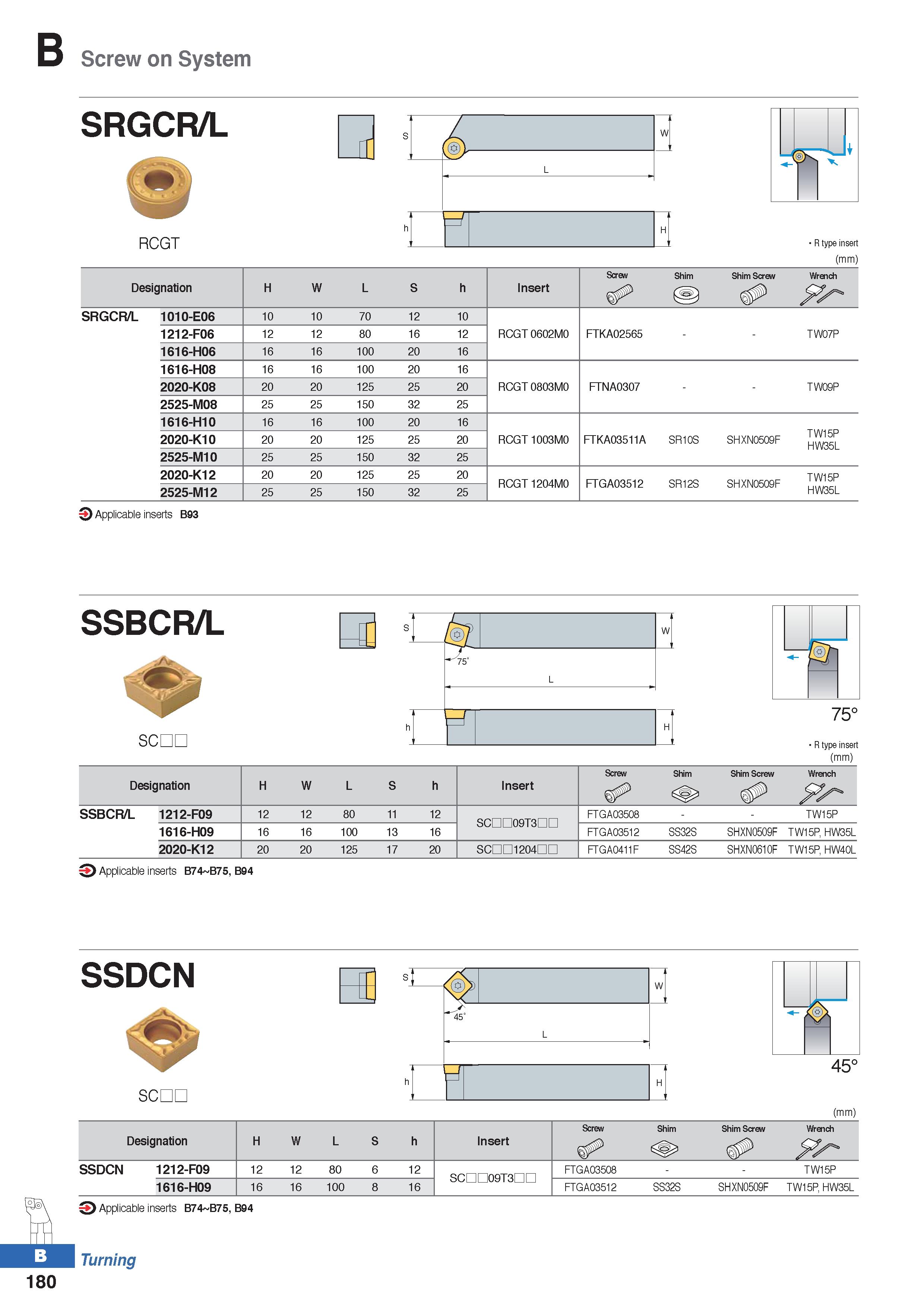 254 Screw on System SRGCR/L RCGT jf Tr R type insert (mm) Designation W Insert Screw Shim SRGCR/L 1010-E06 1212-F06 1616-H06 1616-H08 2020-K08 2525-M Каталог KORLOY 2020 Режущий и вспомогательный инструмент для станков ЧПУ и универсальных Фрезы с СМП Сверла твердосплавные Резцы токарные Пластины сменные режущие Стр. B180