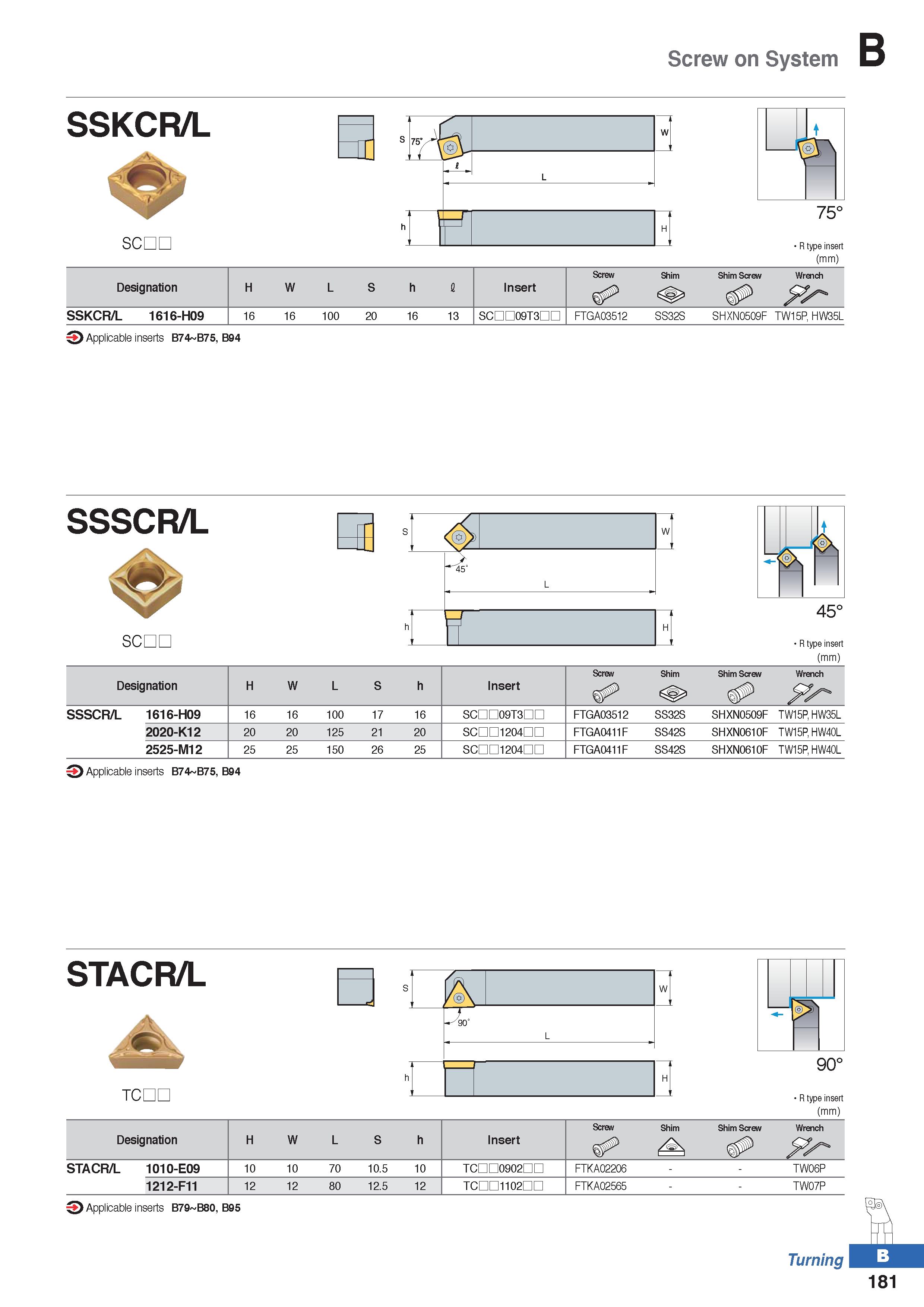 255 Screw on System SSKCR/L SCDL 75° R type insert (mm) Screw Shim Shim Screw Wrench Designation H W L S h I Insert SSKCR/L 1616-H09 16 16 100 20 16 Каталог KORLOY 2020 Режущий и вспомогательный инструмент для станков ЧПУ и универсальных Фрезы с СМП Сверла твердосплавные Резцы токарные Пластины сменные режущие Стр. B181