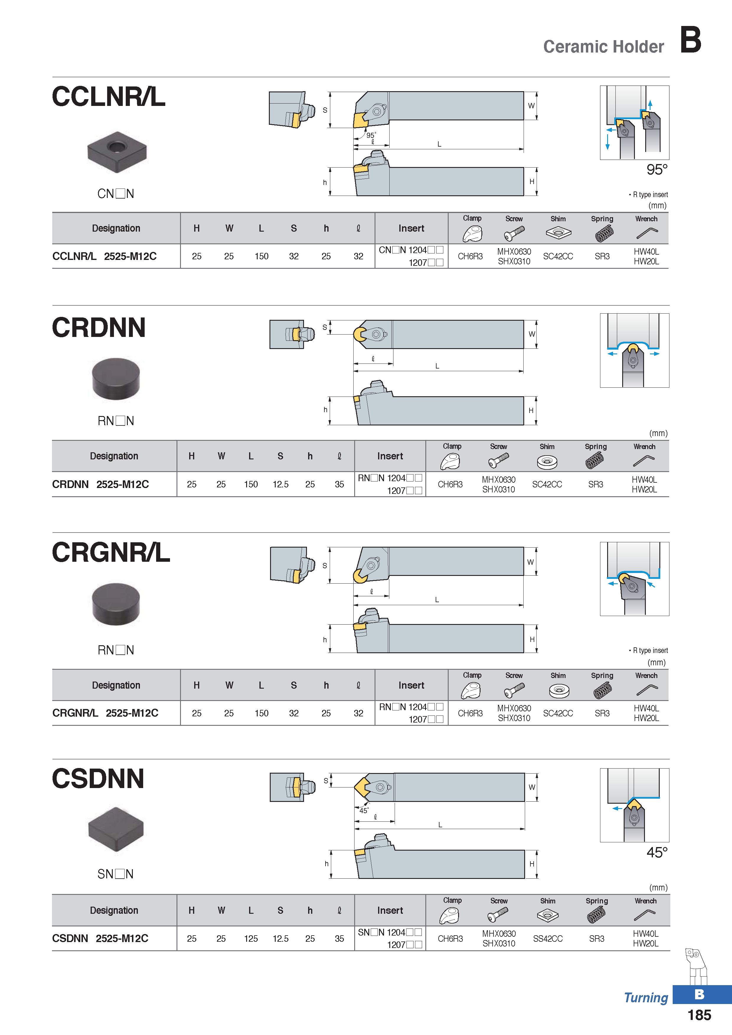 259 Ceramic Holder CCLNR/L CNDN R type insert (mm) Designation H W L S h I Insert Clamp a Screw Shim Spring Wrench / CCLNR/L 2525-M12C 25 25 150 32 2 Каталог KORLOY 2020 Режущий и вспомогательный инструмент для станков ЧПУ и универсальных Фрезы с СМП Сверла твердосплавные Резцы токарные Пластины сменные режущие Стр. B185