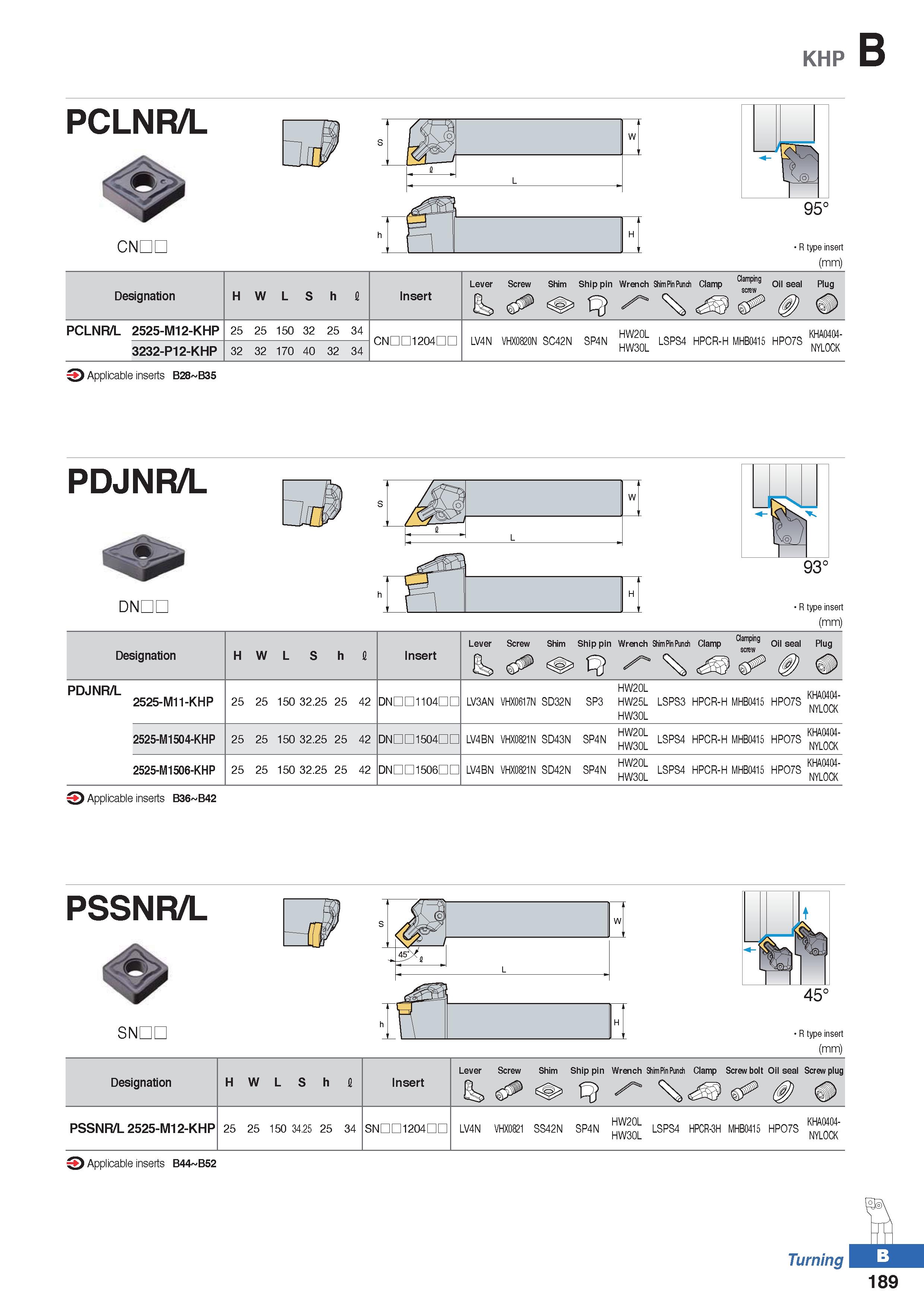 263 KHP B PCLNR/L CNDL R type insert (mm) Designation H W L S h 1 Insert Lever Screw Shim Ship pin Wrench Shim Pin Punch Clamp aamPin9 oil seal Plug Каталог KORLOY 2020 Режущий и вспомогательный инструмент для станков ЧПУ и универсальных Фрезы с СМП Сверла твердосплавные Резцы токарные Пластины сменные режущие Стр. B189