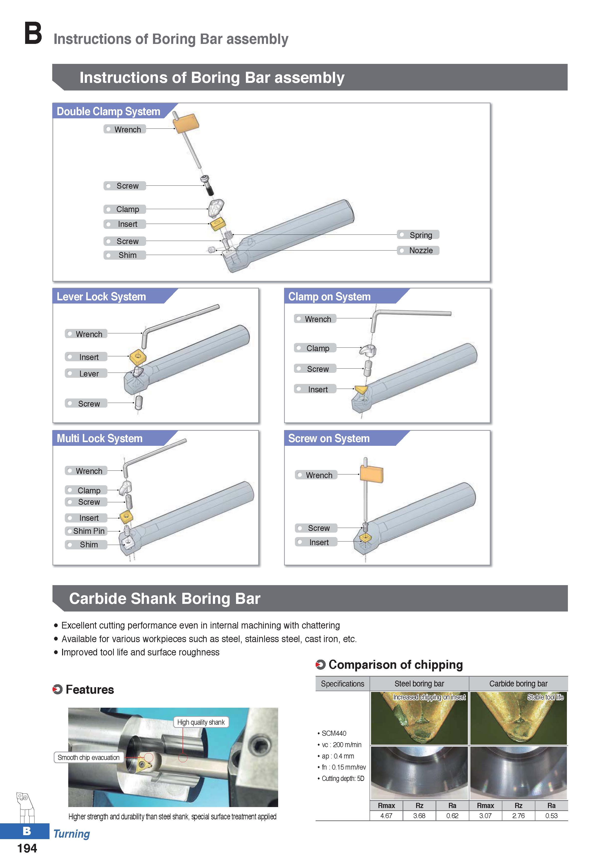 268 Instructions of Boring Bar assembly Instructions of Boring Bar assembly Double Clamp System Wrench Screw 3ciamp Insert Screw Shim Clamp on System Каталог KORLOY 2020 Режущий и вспомогательный инструмент для станков ЧПУ и универсальных Фрезы с СМП Сверла твердосплавные Резцы токарные Пластины сменные режущие Стр. B194