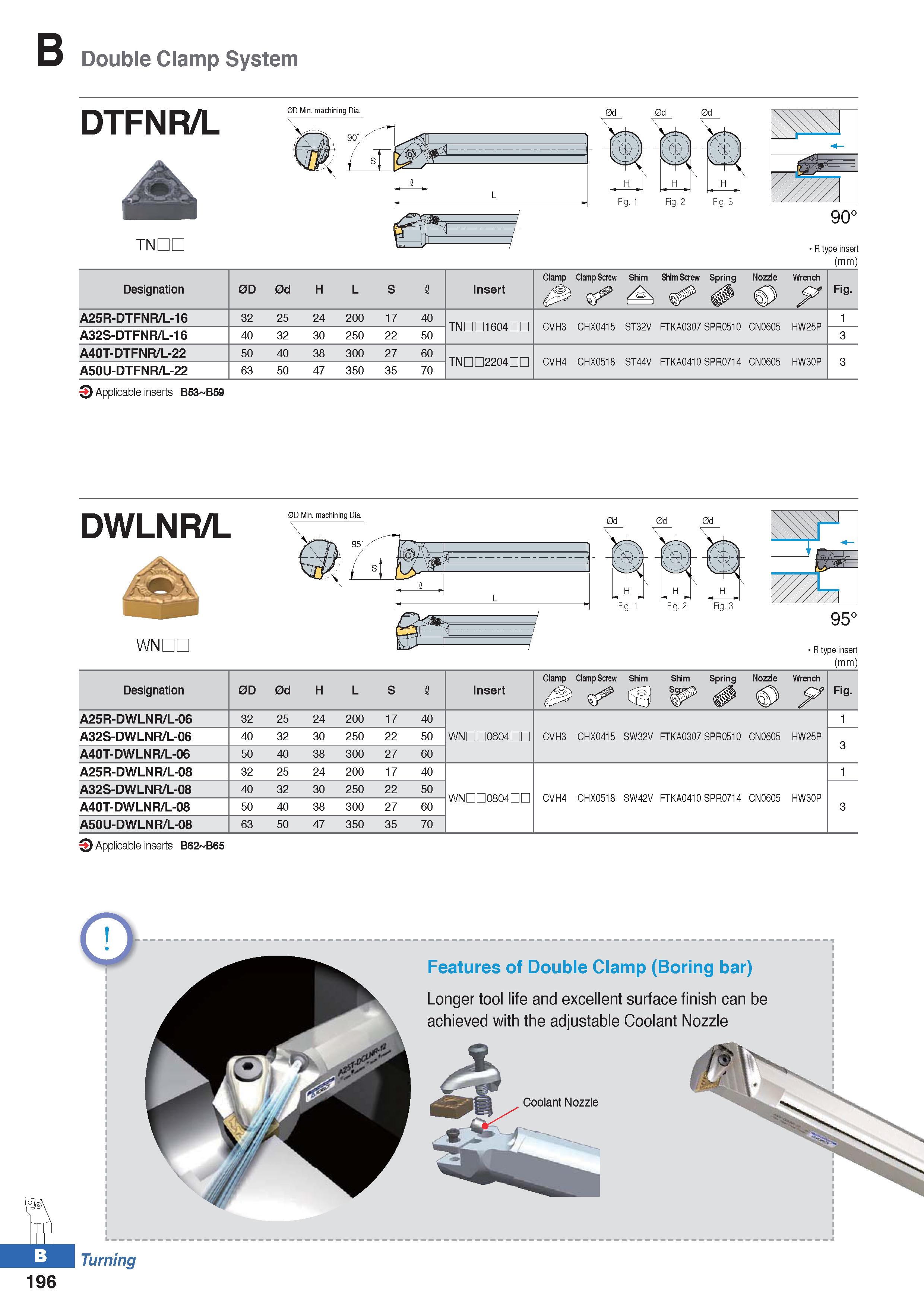 270 Double Clamp System DTFNR/L TNDL R type insert (mm) Designation 0 a 0 a H L S Insert Clamp Clamp Screw Shim Shim Screw Spring Nozzle Wrench 0>> / Каталог KORLOY 2020 Режущий и вспомогательный инструмент для станков ЧПУ и универсальных Фрезы с СМП Сверла твердосплавные Резцы токарные Пластины сменные режущие Стр. B196