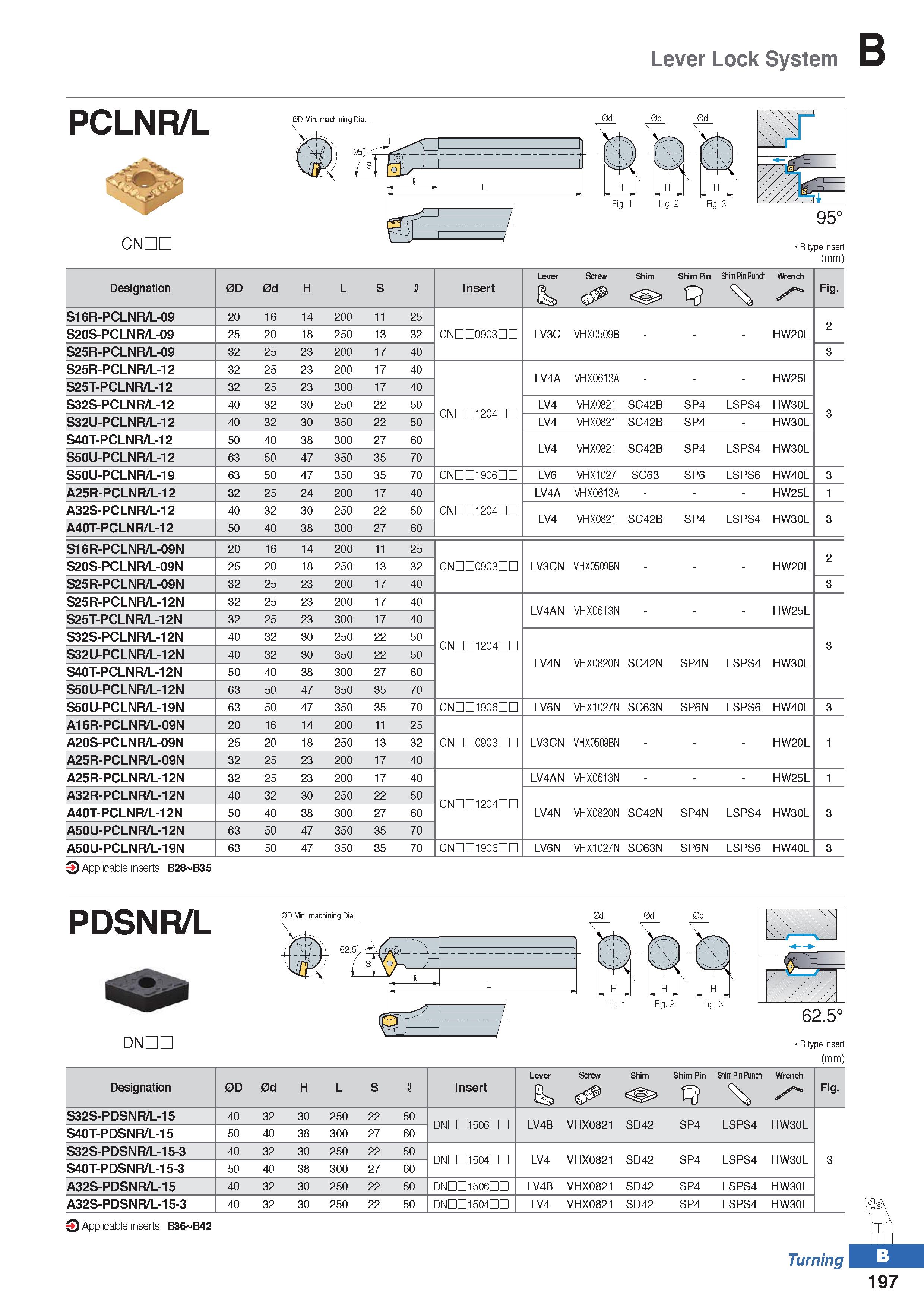 271 Lever Lock System PCLNR/L CNDL R type insert (mm) Designation 0D 0d H L S I Insert Lever is, Screw Shim Shim Pin Shim Pin Punch Wrench Fig S16R-P Каталог KORLOY 2020 Режущий и вспомогательный инструмент для станков ЧПУ и универсальных Фрезы с СМП Сверла твердосплавные Резцы токарные Пластины сменные режущие Стр. B197