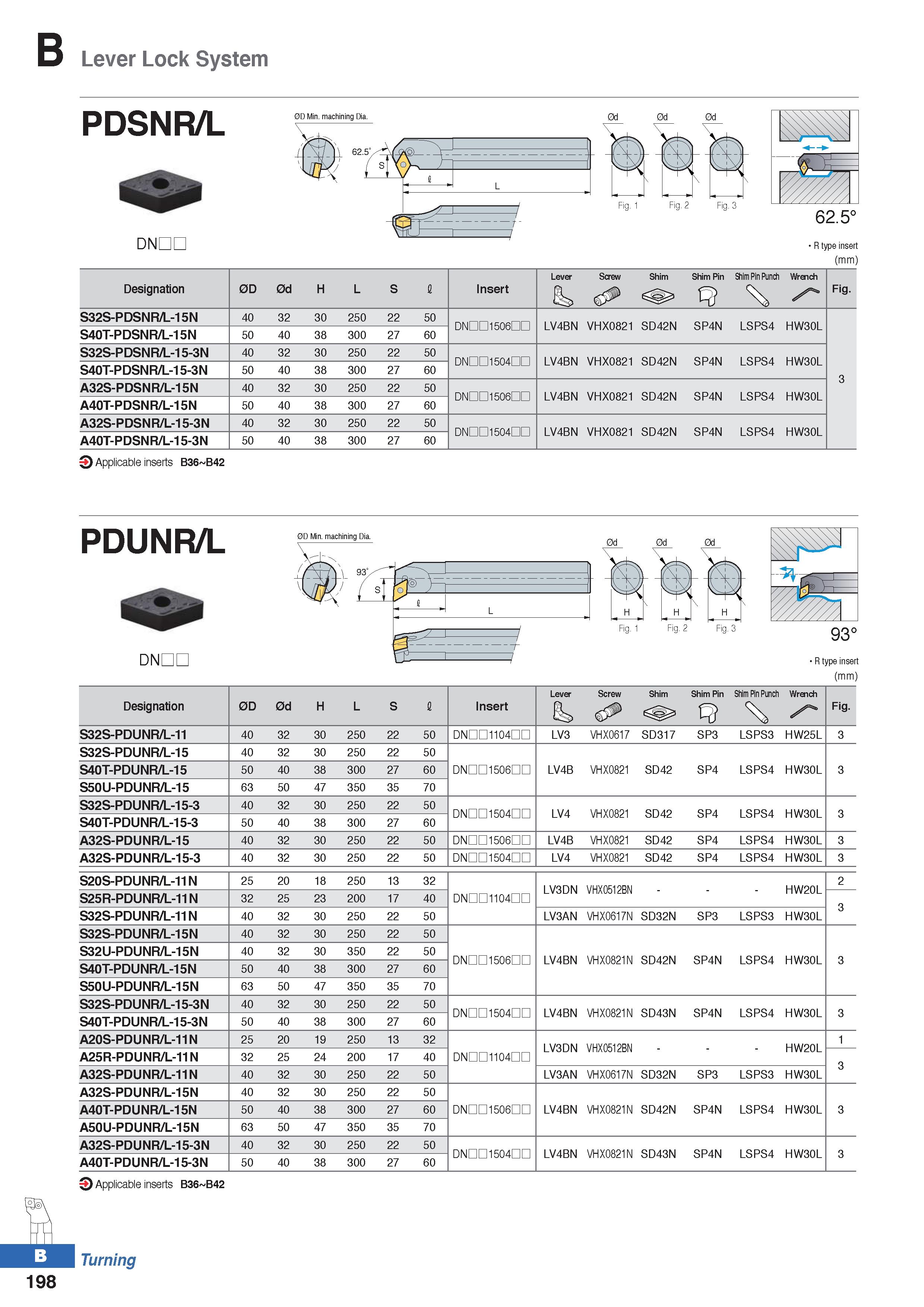 272 Lever Lock System PDSNR/L 0D Min machining Dia 0d 0d 0d DNDL Fig 1 Fig 2 Fig 3 62 5° R type insert (mm) Designation 0D 0d H L S I Insert Lever 8s Каталог KORLOY 2020 Режущий и вспомогательный инструмент для станков ЧПУ и универсальных Фрезы с СМП Сверла твердосплавные Резцы токарные Пластины сменные режущие Стр. B198
