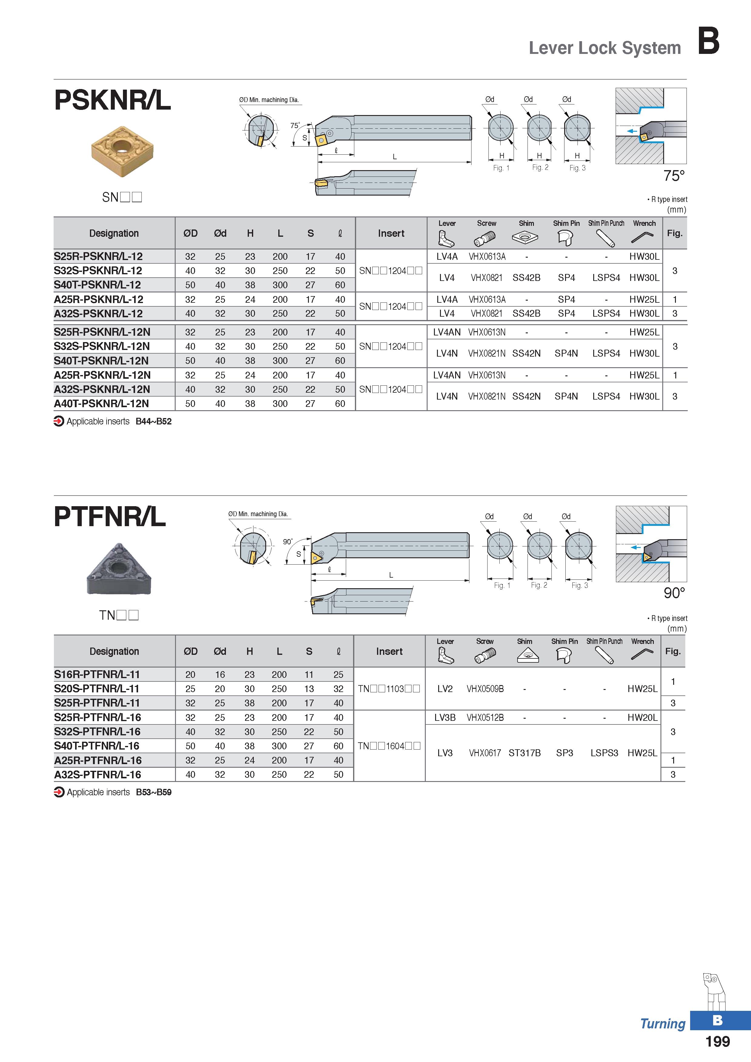 273 Lever Lock System PSKNR/L 0D Min machining Dia 0d 0d 0d SNDL H Fig 3 R type insert (mm) Designation 0D 0d H L S I Insert Lever 8s Screw Shim Shim Каталог KORLOY 2020 Режущий и вспомогательный инструмент для станков ЧПУ и универсальных Фрезы с СМП Сверла твердосплавные Резцы токарные Пластины сменные режущие Стр. B199