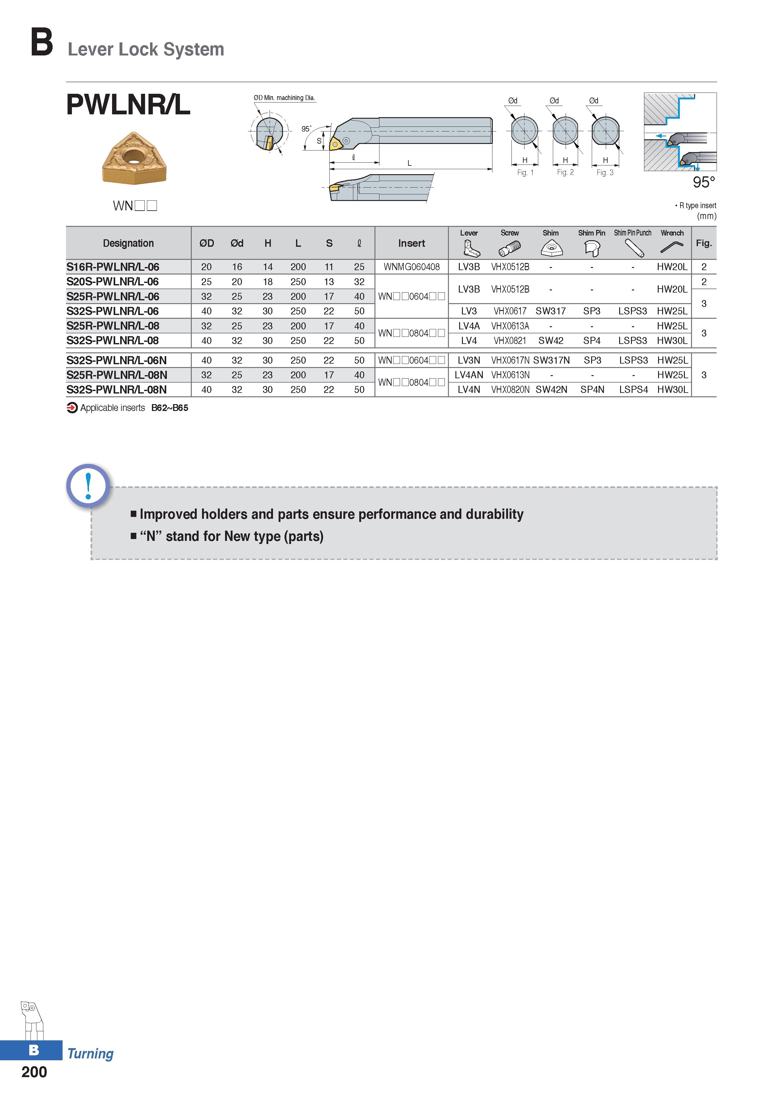 274 Lever Lock System PWLNR/L 0D Min machining Dia WNDL R type insert (mm) Designation 0D 0d H L S I Insert Lever Is, Screw & Shim Shim Pin Shim Pin Каталог KORLOY 2020 Режущий и вспомогательный инструмент для станков ЧПУ и универсальных Фрезы с СМП Сверла твердосплавные Резцы токарные Пластины сменные режущие Стр. B200