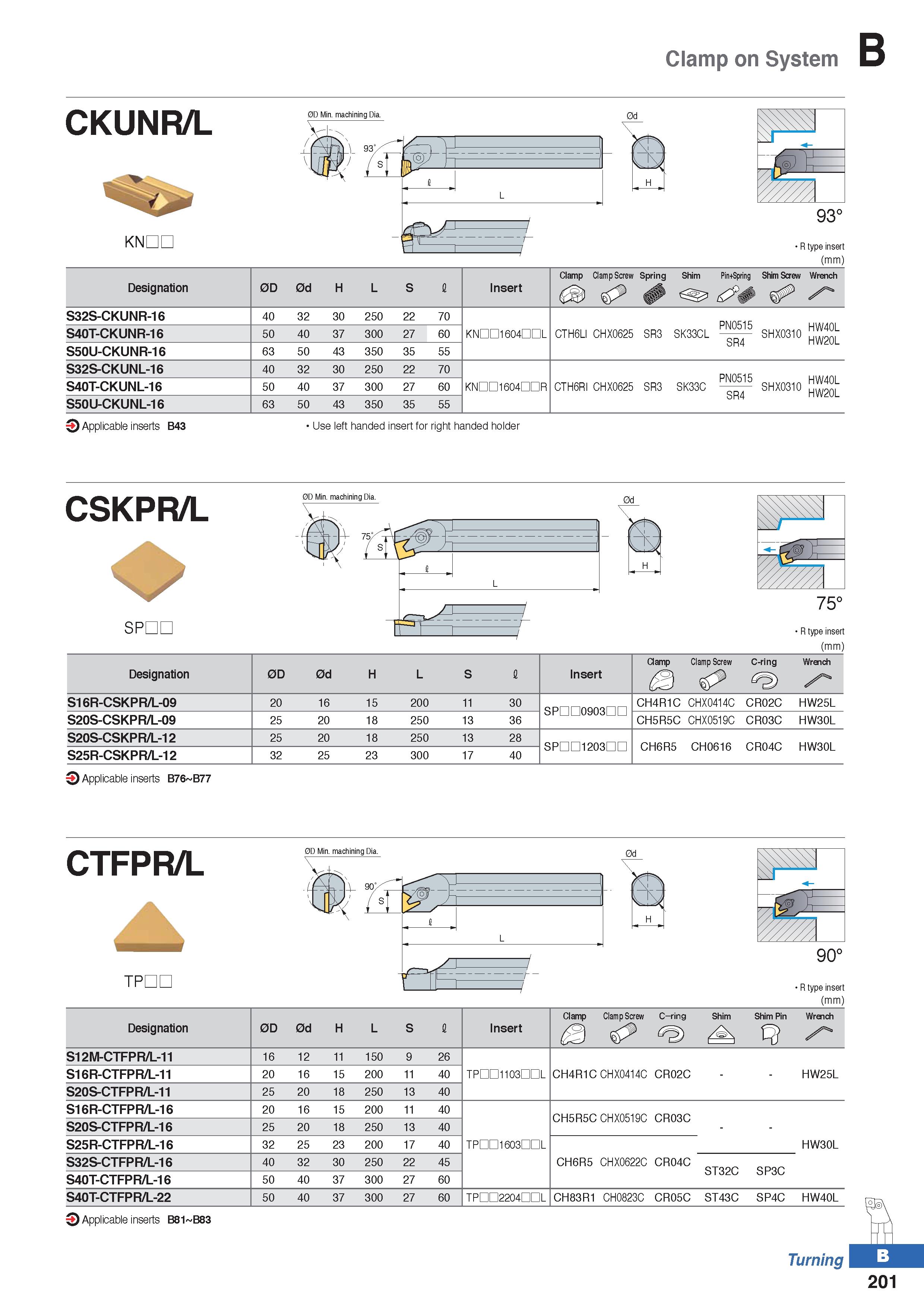 275 Clamp on System CKUNR/L KNDL 93° R type insert (mm) Designation 0D 0d H L S I Insert Clamp Clamp Screw Spring Shim Pin+Spring Shim Screw Wrench S Каталог KORLOY 2020 Режущий и вспомогательный инструмент для станков ЧПУ и универсальных Фрезы с СМП Сверла твердосплавные Резцы токарные Пластины сменные режущие Стр. B201