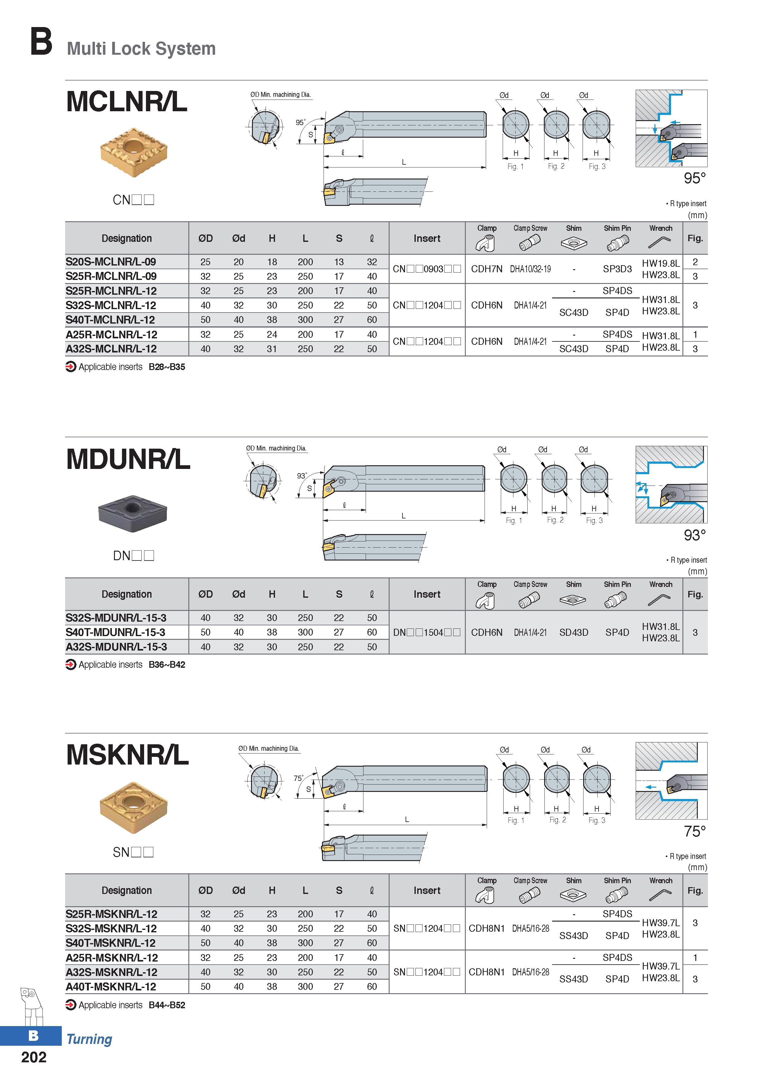 276 Multi Lock System MCLNR/L 0D Min machining Dia 0d 0d CNDL R type insert (mm) Designation 0D 0d H L S I Insert Clamp (M Clamp Screw Shim Shim Pin Каталог KORLOY 2020 Режущий и вспомогательный инструмент для станков ЧПУ и универсальных Фрезы с СМП Сверла твердосплавные Резцы токарные Пластины сменные режущие Стр. B202