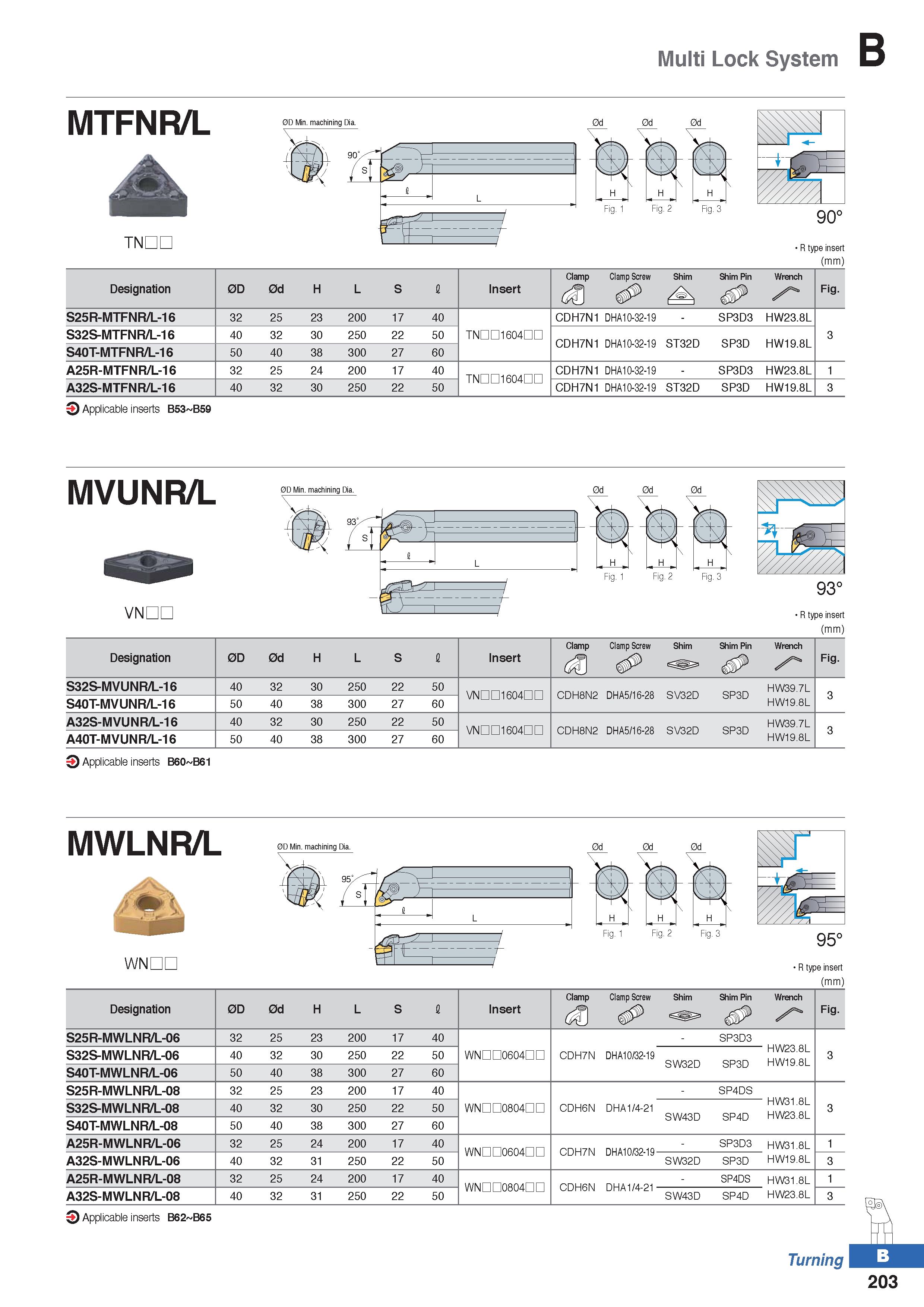 277 Multi Lock System (mm) Designation 0D 0d H L S I Insert Clamp dt Clamp Screw Shim Shim Pin Wrench Fig S25R-MTFNR/L-16 32 25 23 200 17 40 CDH7N1 D Каталог KORLOY 2020 Режущий и вспомогательный инструмент для станков ЧПУ и универсальных Фрезы с СМП Сверла твердосплавные Резцы токарные Пластины сменные режущие Стр. B203