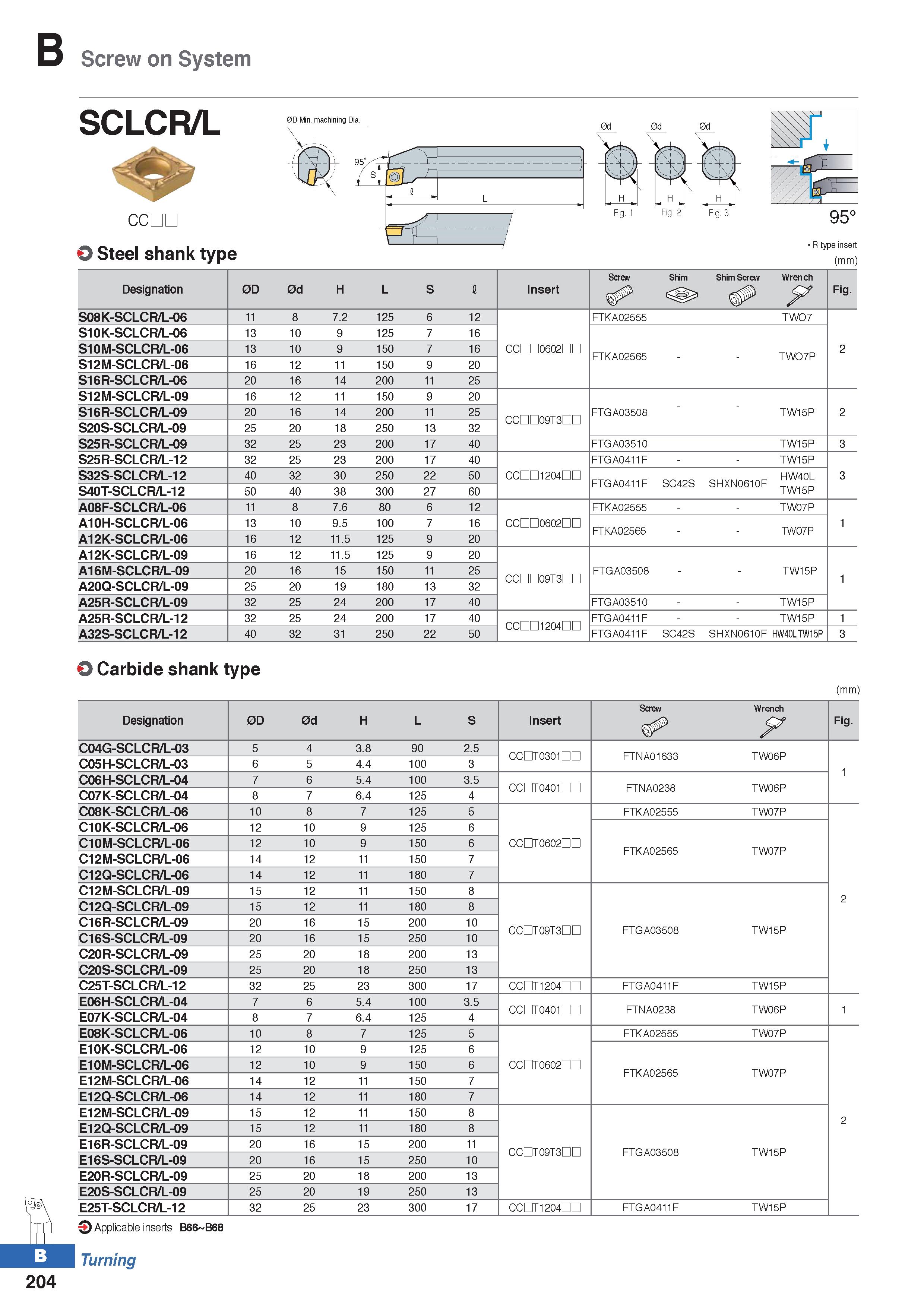 278 Screw on System SCLCR/L CCDL O Steel shank type H b Fig 3 M- (C If 7A/A i-i 95° R type insert (mm) Designation 0D 0d H L S I Insert Screw Shim Sh Каталог KORLOY 2020 Режущий и вспомогательный инструмент для станков ЧПУ и универсальных Фрезы с СМП Сверла твердосплавные Резцы токарные Пластины сменные режущие Стр. B204