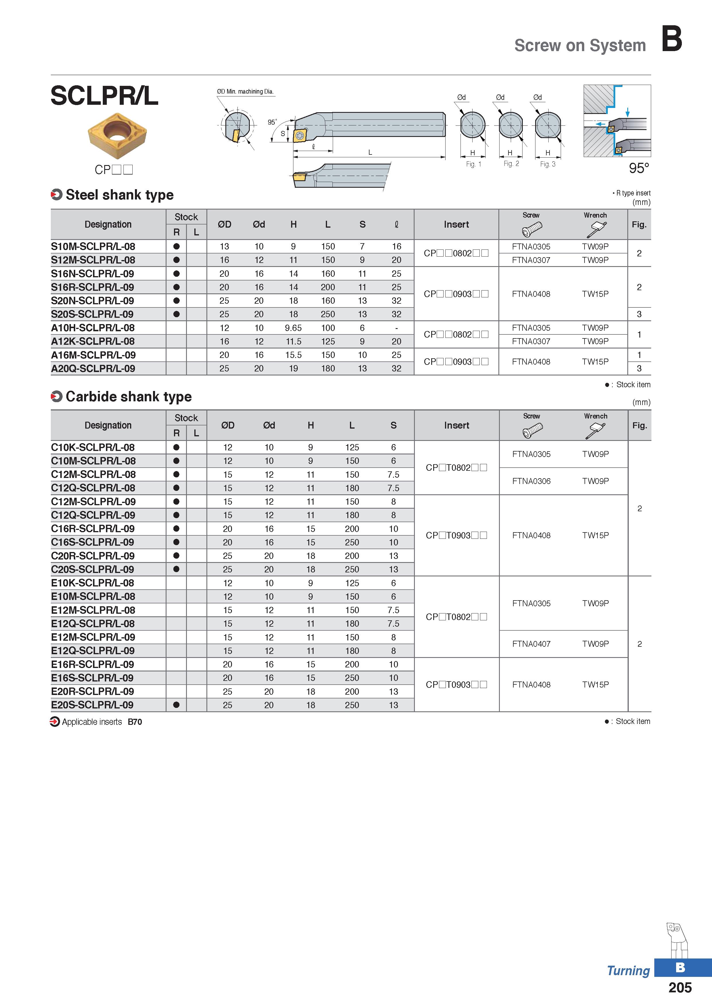 279 Screw on System SCLPR/L CPDL O Steel shank type R type insert (mm) Designation Stock 0D 0d H L S I Insert Screw Wrench Fig R L F S10M-SCLPR/L-08 Каталог KORLOY 2020 Режущий и вспомогательный инструмент для станков ЧПУ и универсальных Фрезы с СМП Сверла твердосплавные Резцы токарные Пластины сменные режущие Стр. B205