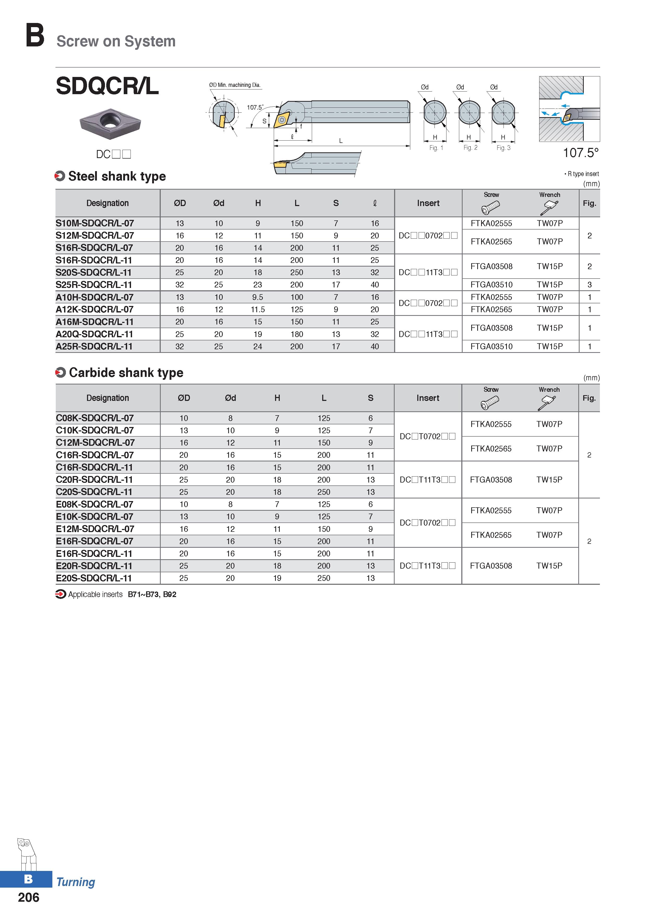 280 Screw on System SDQCR/L 0D Min machining Dia 0d 0d 0d DCDL O Steel shank type 107 5° R type insert (mm) Designation 0D 0d H L S I Insert Screw Wr Каталог KORLOY 2020 Режущий и вспомогательный инструмент для станков ЧПУ и универсальных Фрезы с СМП Сверла твердосплавные Резцы токарные Пластины сменные режущие Стр. B206