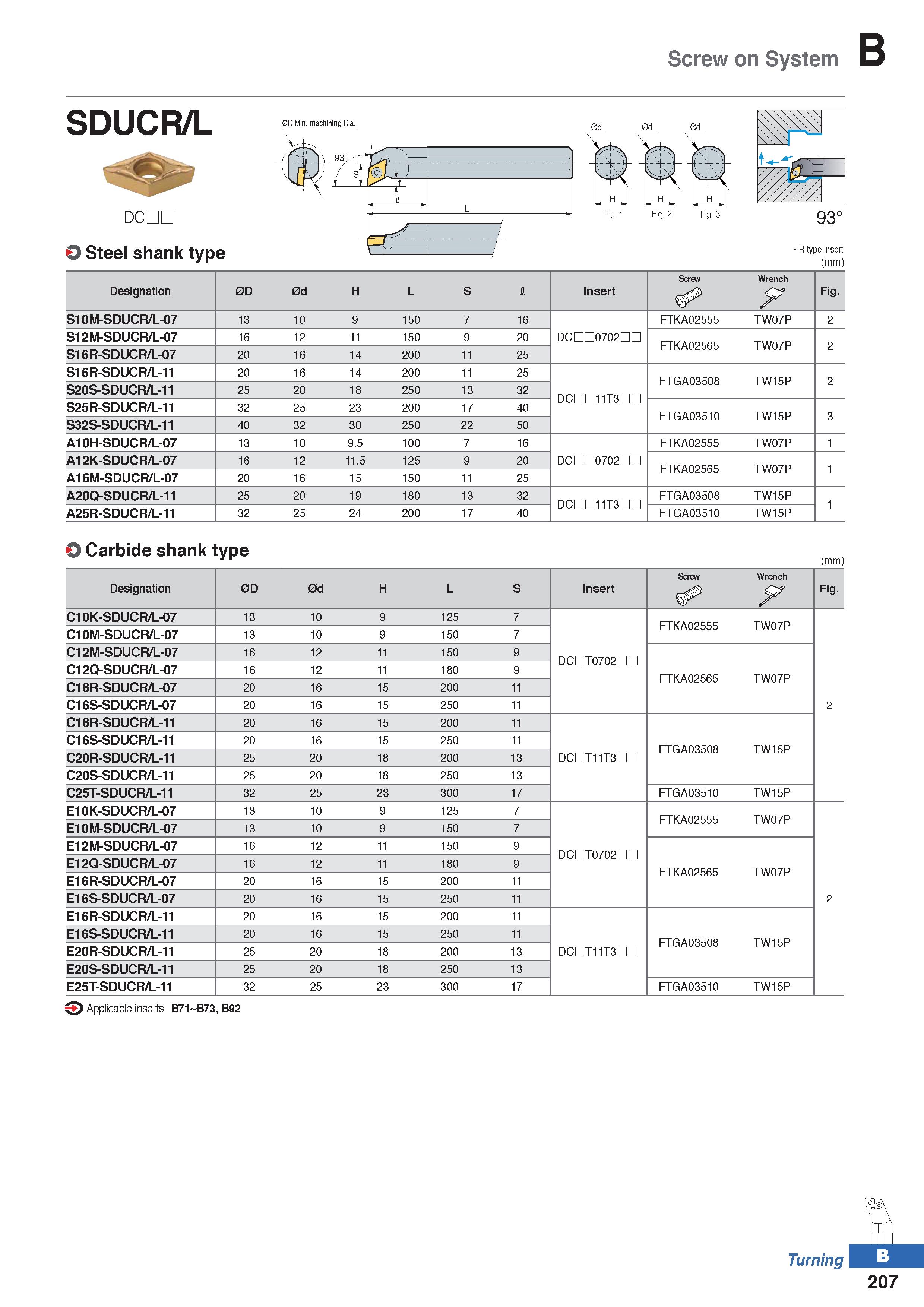 281 Screw on System SDUCR/L 0D Min machining Dia 0d 0d DCDL O Steel shank type , H J „ H m\ m H Fig 1 Fig 2 Fig 3 R type insert (mm) Designation 0D 0 Каталог KORLOY 2020 Режущий и вспомогательный инструмент для станков ЧПУ и универсальных Фрезы с СМП Сверла твердосплавные Резцы токарные Пластины сменные режущие Стр. B207