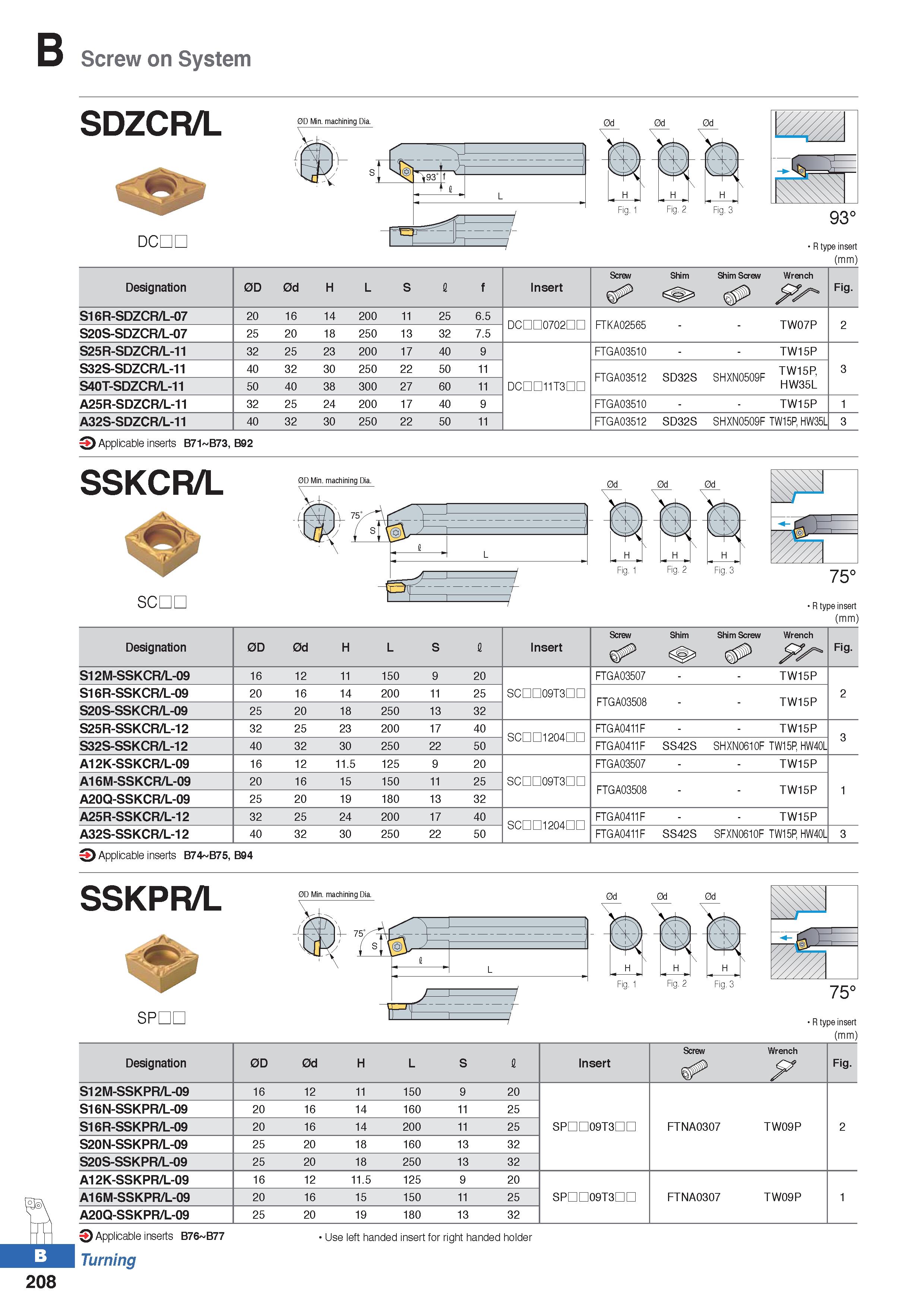 282 Screw on System SDZCR/L B DCDL 0d H FigT3 R type insert (mm) Designation 0D 0d H L S I f Insert Screw Shim Shim Screw Wrench Fig S16R-SDZCR/L-07 Каталог KORLOY 2020 Режущий и вспомогательный инструмент для станков ЧПУ и универсальных Фрезы с СМП Сверла твердосплавные Резцы токарные Пластины сменные режущие Стр. B208