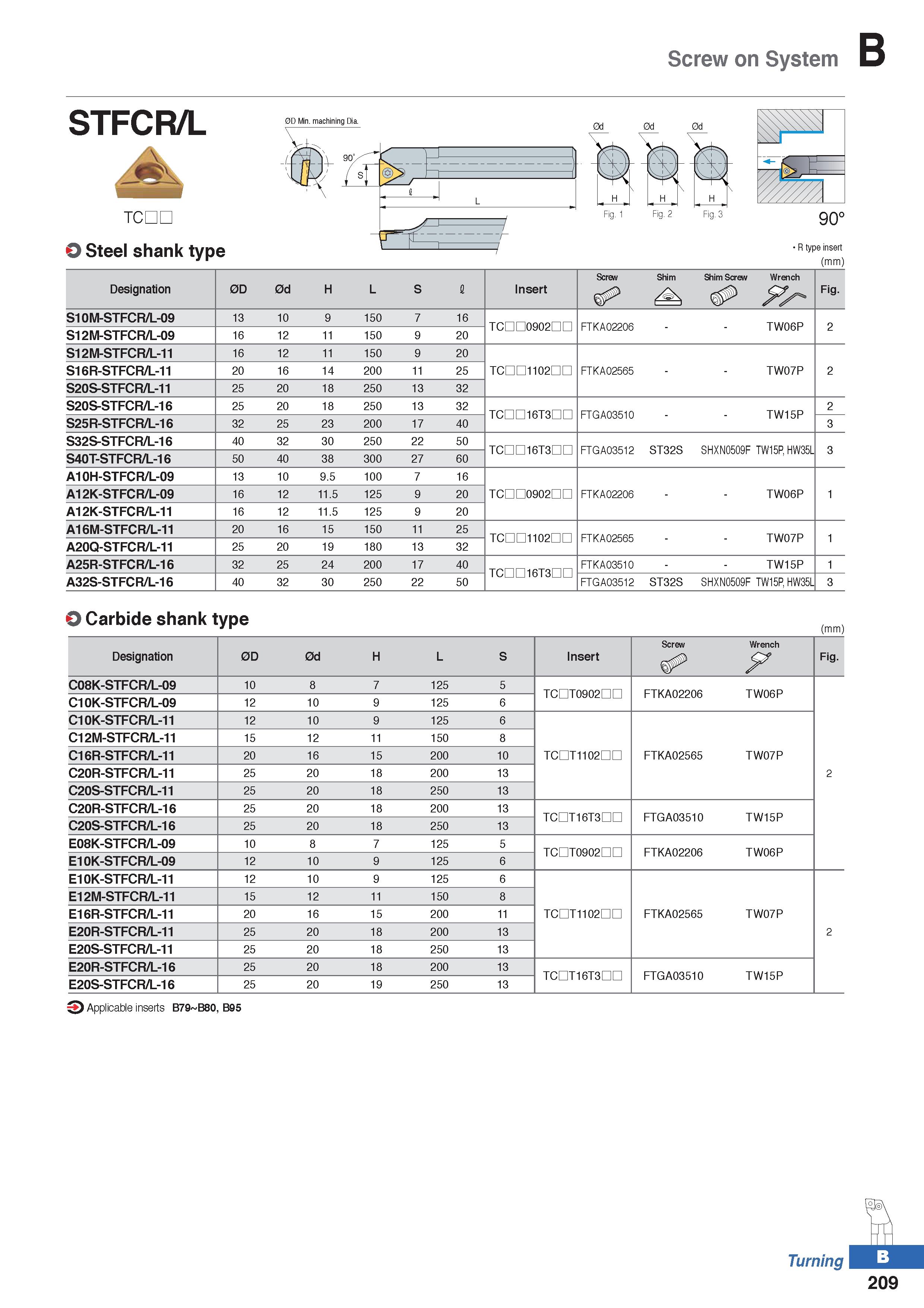 283 Screw on System stfcr/l TCDL O Steel shank type Fig 1 Fig 2 Fig 3 R type insert (mm) Designation 0D 0d H L S I Insert Screw Shim Shim Screw Wrenc Каталог KORLOY 2020 Режущий и вспомогательный инструмент для станков ЧПУ и универсальных Фрезы с СМП Сверла твердосплавные Резцы токарные Пластины сменные режущие Стр. B209