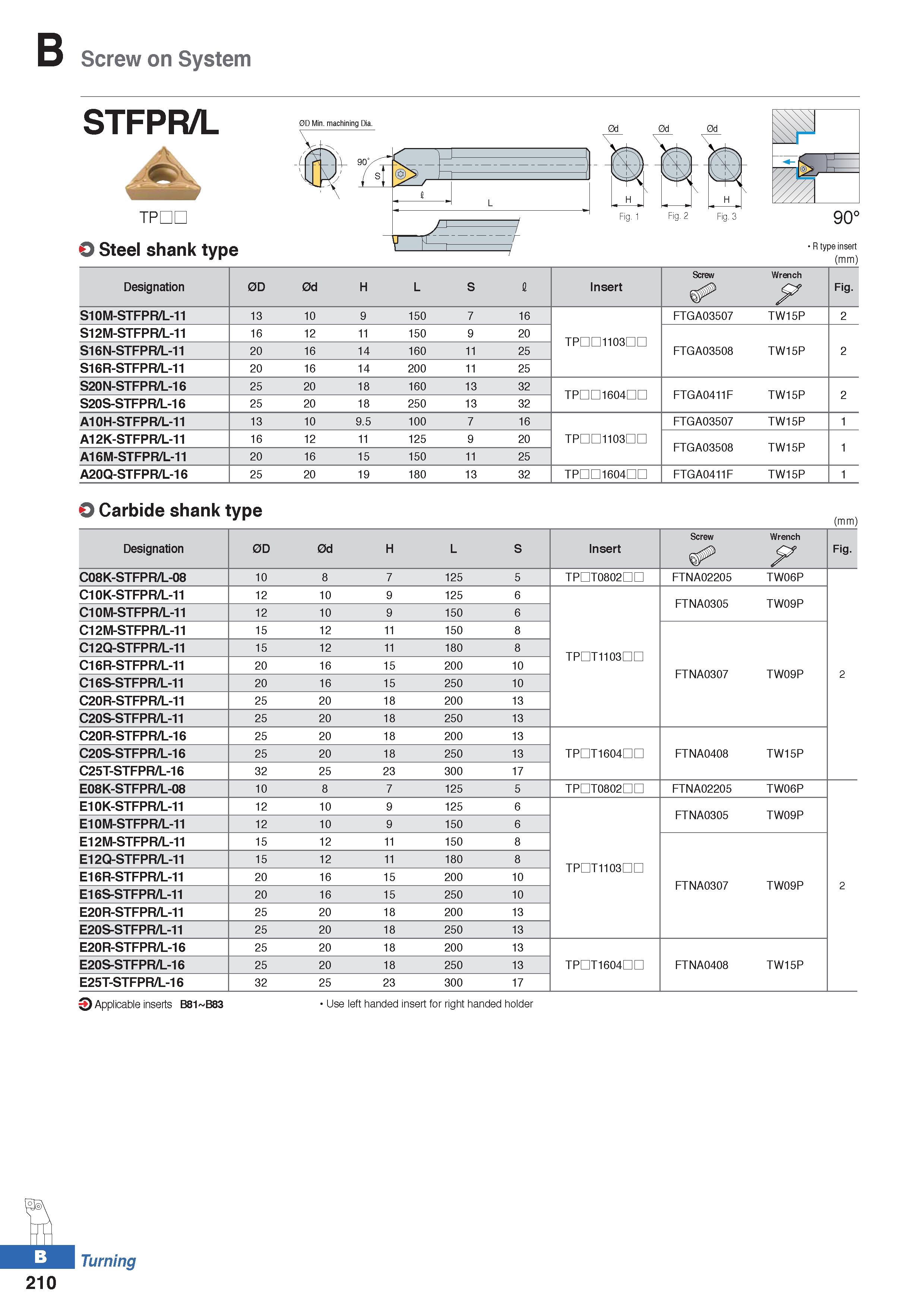 284 Screw on System STFPR/L TPDL O Steel shank type R type insert (mm) Designation 0D 0d H L S I Insert Screw Wrench F Fig S10M-STFPR/L-11 13 10 9 15 Каталог KORLOY 2020 Режущий и вспомогательный инструмент для станков ЧПУ и универсальных Фрезы с СМП Сверла твердосплавные Резцы токарные Пластины сменные режущие Стр. B210