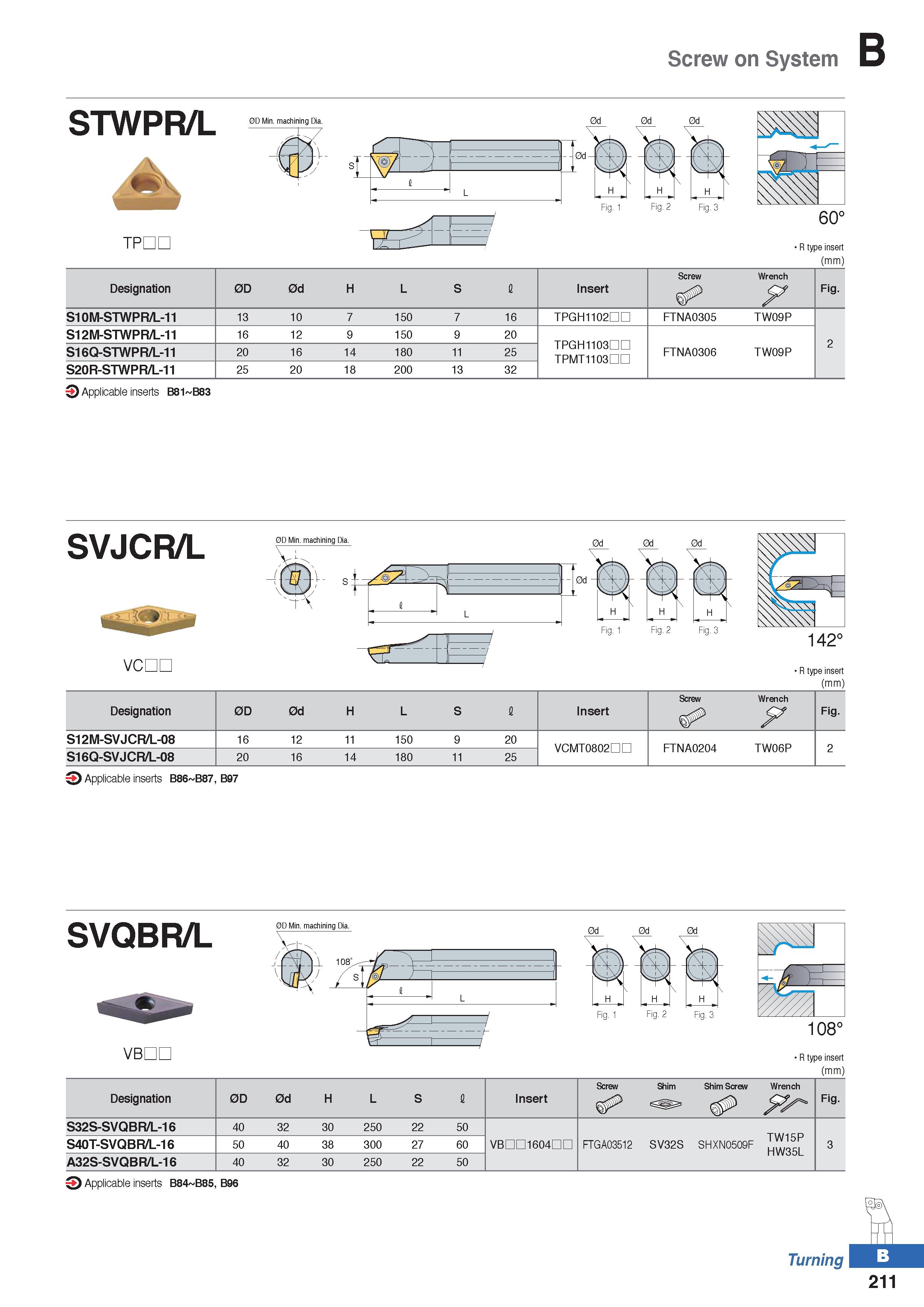 285 Screw on System STWPR/L A 0D Min machining Dia 0d 0d 0d TPDL Fig 2 Fig 3 60° R type insert (mm) Designation 0D 0d H L S I Insert Screw Wrench Fig Каталог KORLOY 2020 Режущий и вспомогательный инструмент для станков ЧПУ и универсальных Фрезы с СМП Сверла твердосплавные Резцы токарные Пластины сменные режущие Стр. B211