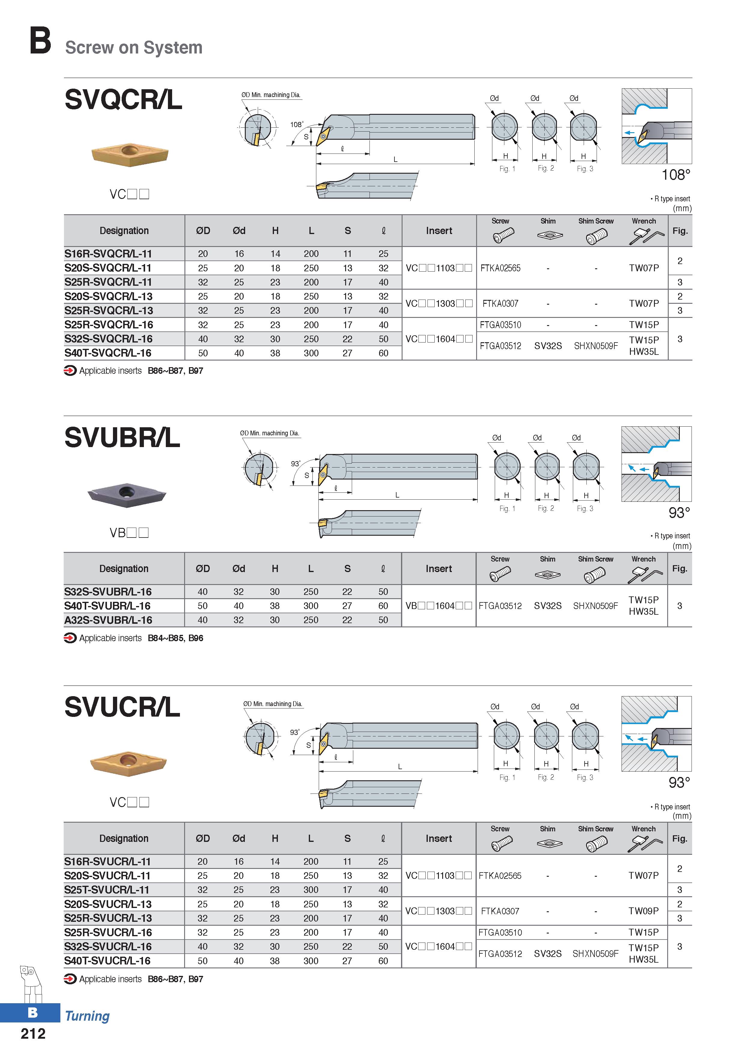 286 Screw on System SVQCR/L 0D Min machining Dia VCDL 0d 0d 0d H Fig 2 H Fig 3 108° R type insert (mm) Designation 0D 0d H L S I Insert Screw Shim Sh Каталог KORLOY 2020 Режущий и вспомогательный инструмент для станков ЧПУ и универсальных Фрезы с СМП Сверла твердосплавные Резцы токарные Пластины сменные режущие Стр. B212