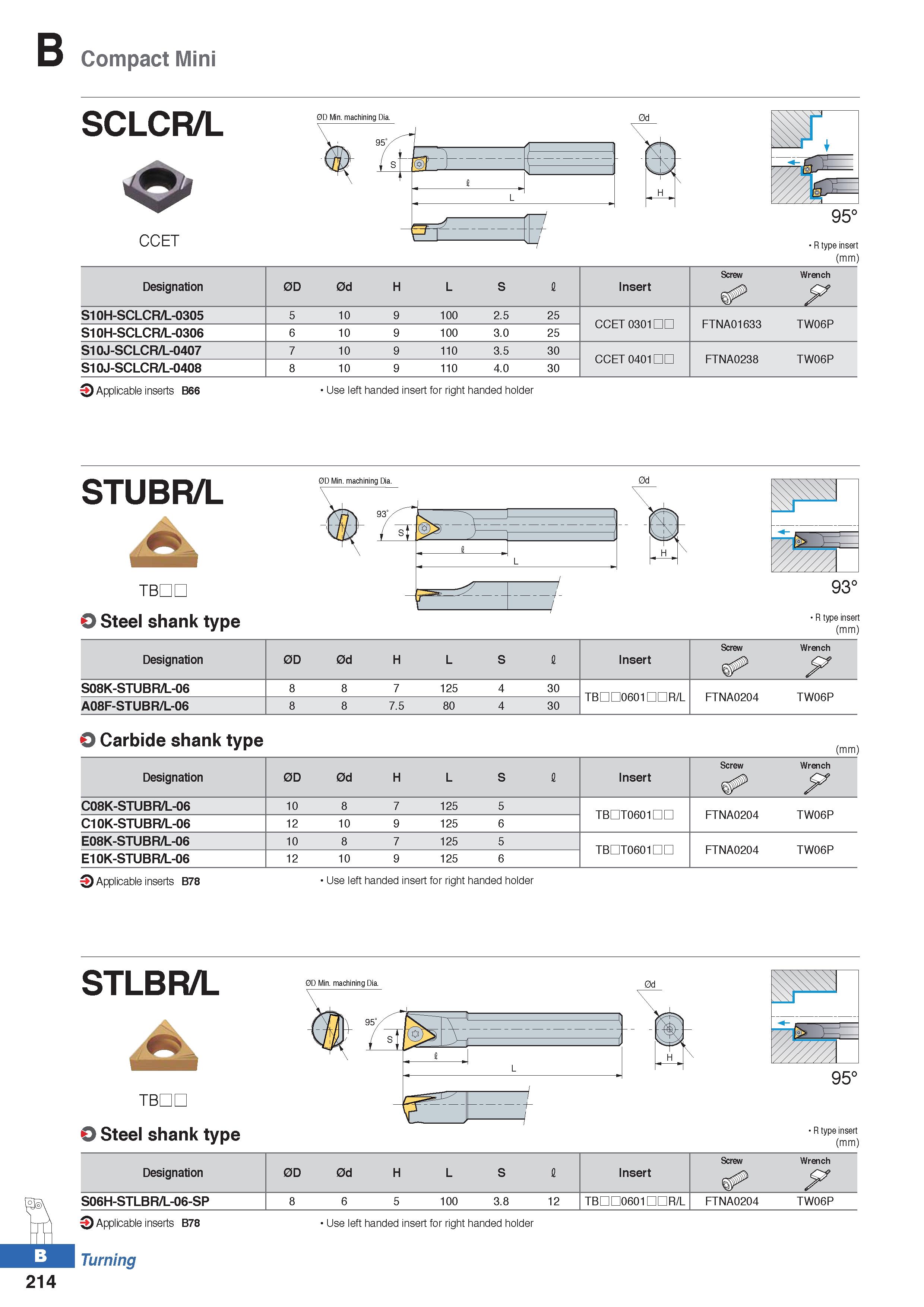288 Compact Mini SCLCR/L CCET 0D Min machining Dia 0d R type insert (mm) Screw Wrench Designation 0D 0d H L S I Insert P S10H-SCLCR/L-0305 5 10 9 100 Каталог KORLOY 2020 Режущий и вспомогательный инструмент для станков ЧПУ и универсальных Фрезы с СМП Сверла твердосплавные Резцы токарные Пластины сменные режущие Стр. B214
