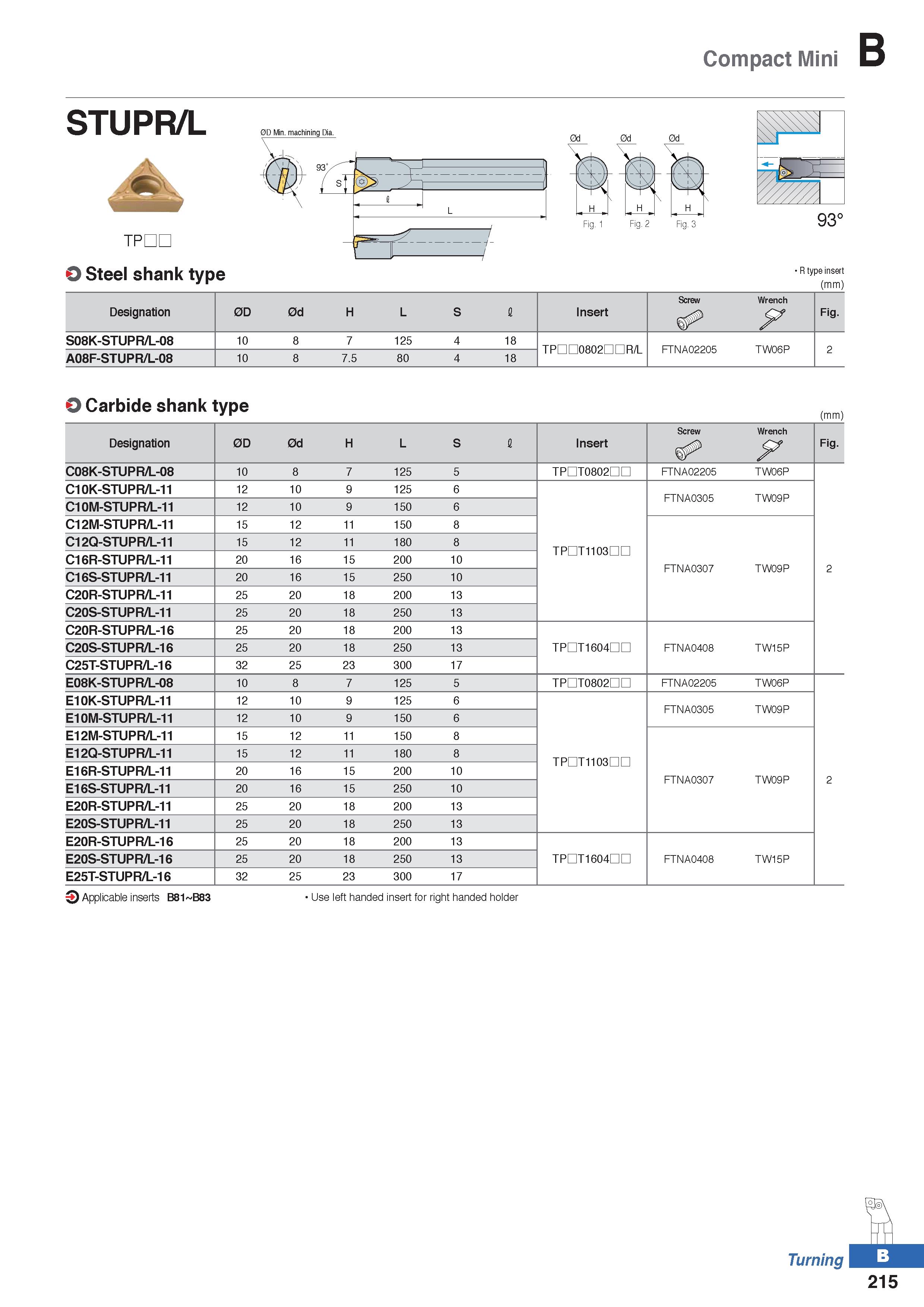 289 Compact Mini STUPR/L TPDL O Steel shank type 0D Min machining Dia R type insert (mm) Screw Wrench Designation 0D 0d H L S I Insert F Fig S08K-STU Каталог KORLOY 2020 Режущий и вспомогательный инструмент для станков ЧПУ и универсальных Фрезы с СМП Сверла твердосплавные Резцы токарные Пластины сменные режущие Стр. B215