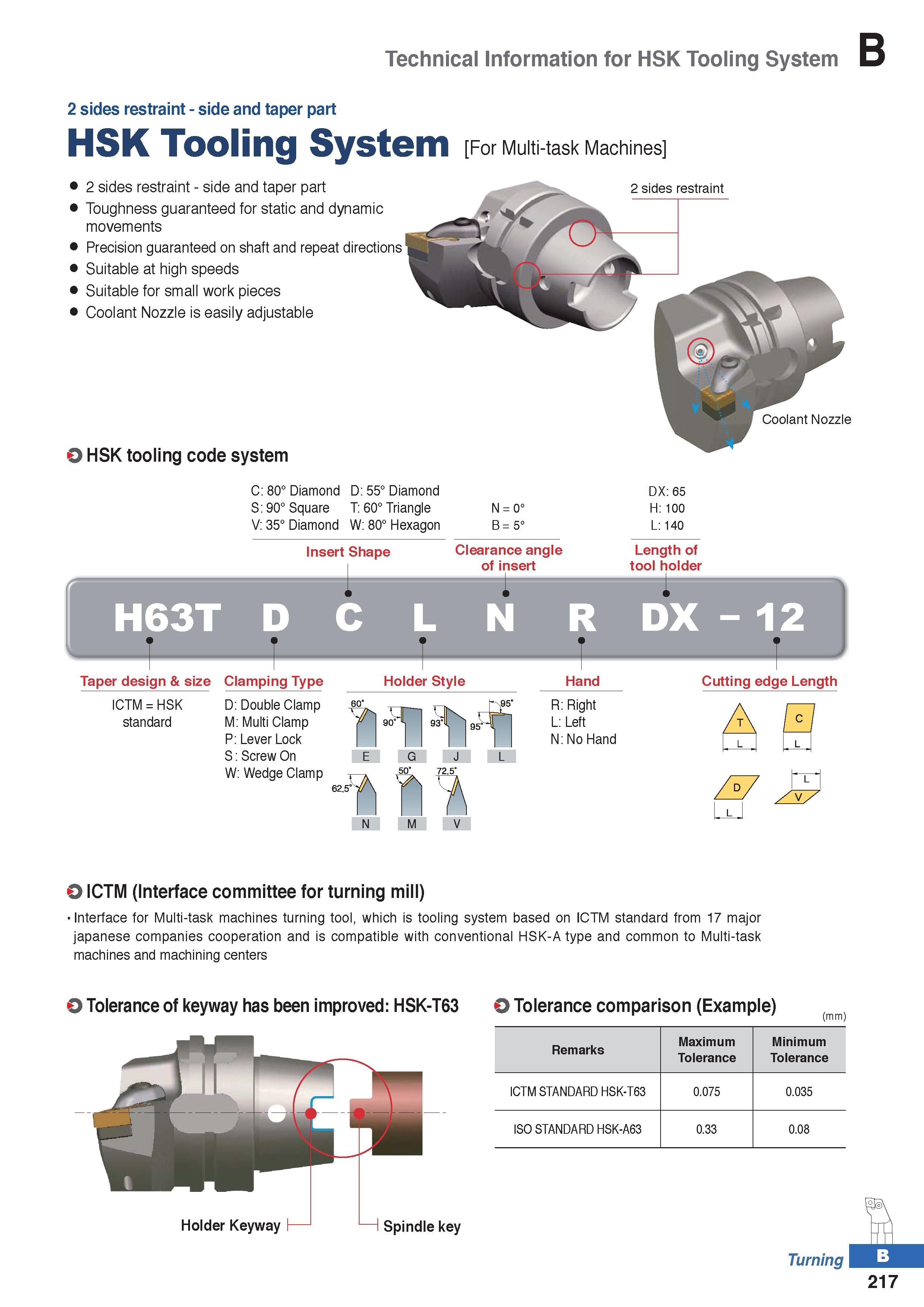 291 Technical Information for HSK Tooling System B 2 sides restraint - side and taper part HSK Tooling System For Multi-task Machines 2 sides restrai Каталог KORLOY 2020 Режущий и вспомогательный инструмент для станков ЧПУ и универсальных Фрезы с СМП Сверла твердосплавные Резцы токарные Пластины сменные режущие Стр. B217