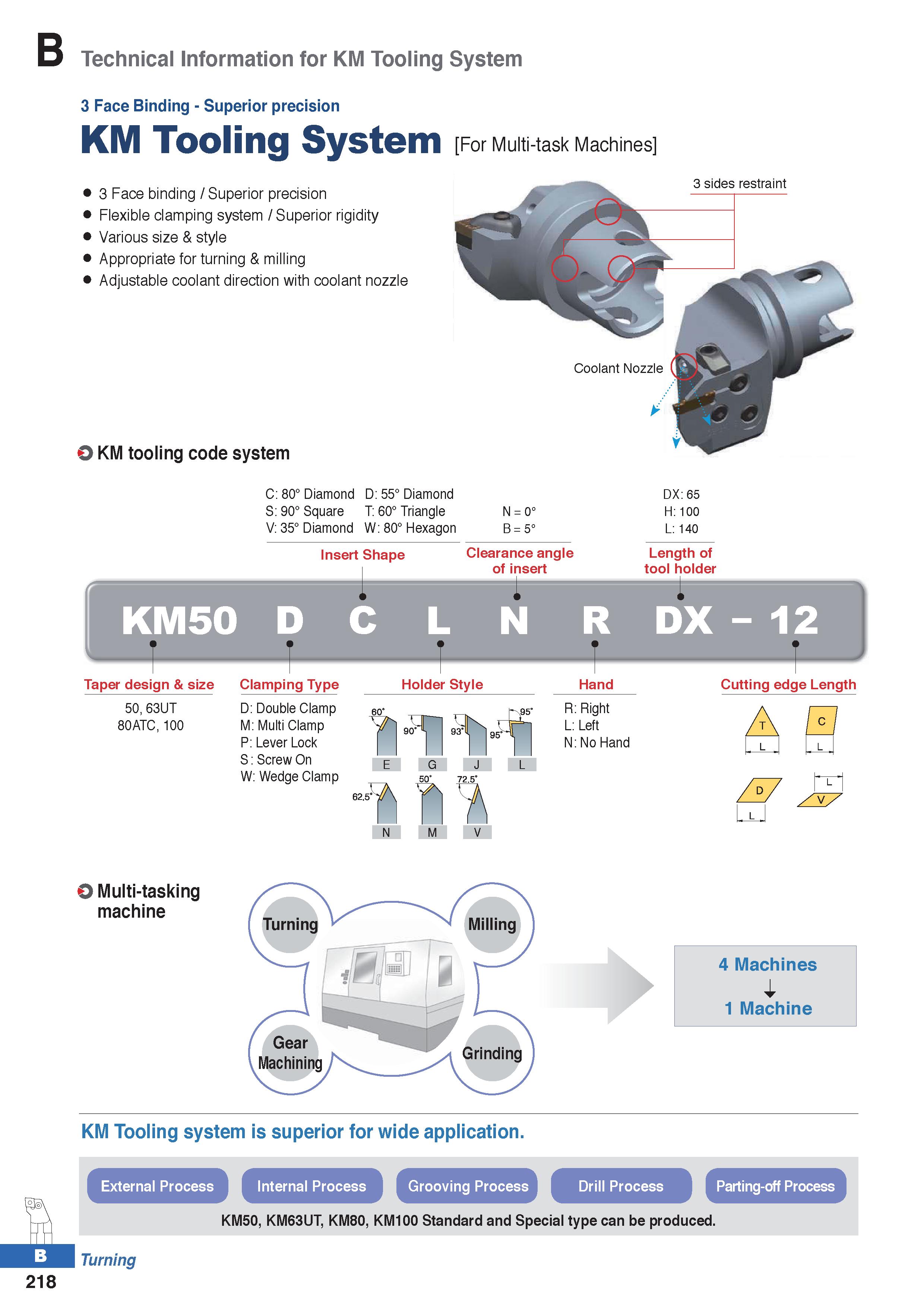 292 B Technical Information for KM Tooling System 3 Face Binding - Superior precision KM Tooling System For Multi-task Machines 3 Face binding / Supe Каталог KORLOY 2020 Режущий и вспомогательный инструмент для станков ЧПУ и универсальных Фрезы с СМП Сверла твердосплавные Резцы токарные Пластины сменные режущие Стр. B218