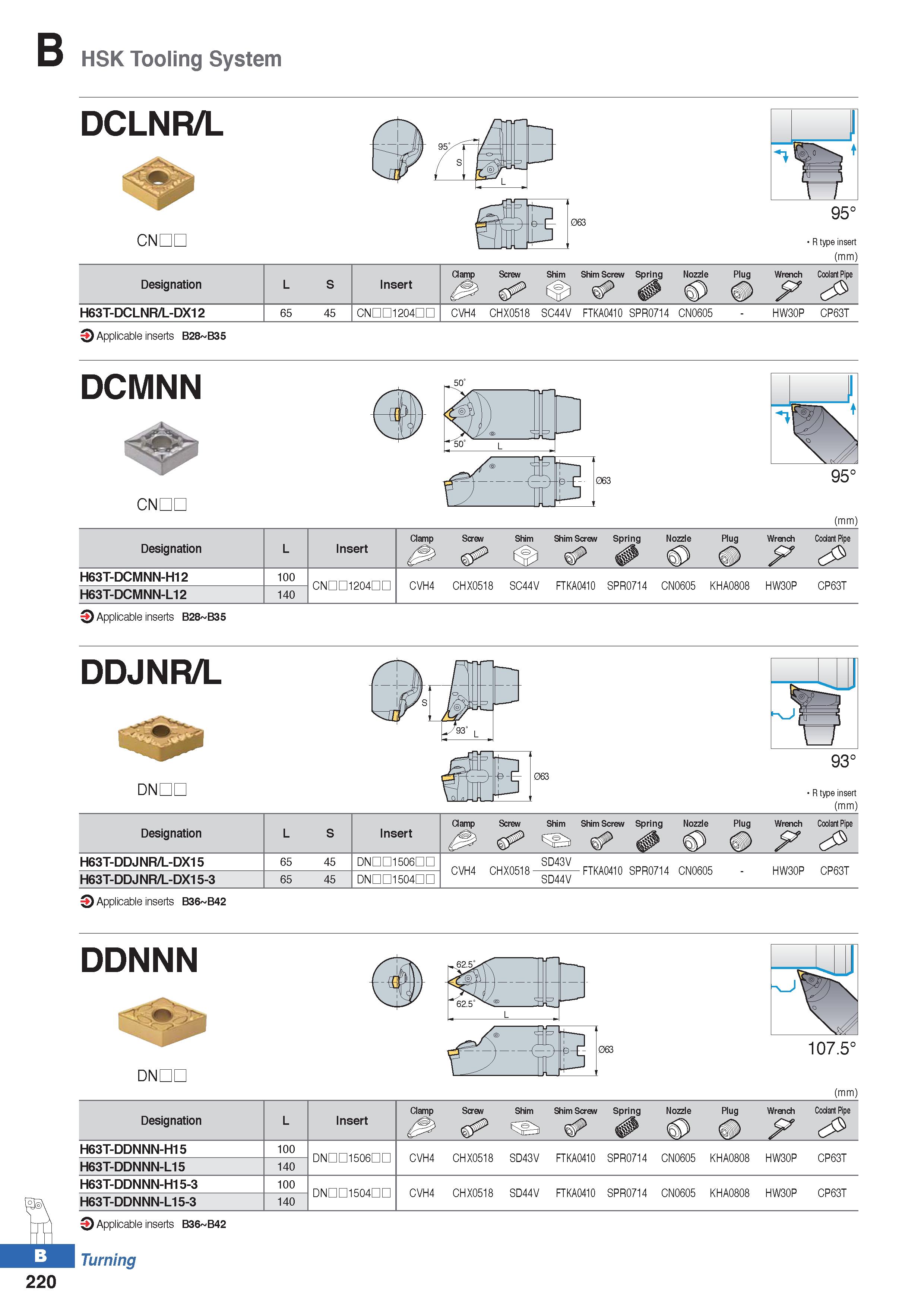 294 HSK Tooling System DCLNR/L CNDL 95° R type insert (mm) Designation L S Insert Clamp Screw 5 Shim Shim Screw Nozzle Plug Wrench y Coolant Pipe H63 Каталог KORLOY 2020 Режущий и вспомогательный инструмент для станков ЧПУ и универсальных Фрезы с СМП Сверла твердосплавные Резцы токарные Пластины сменные режущие Стр. B220