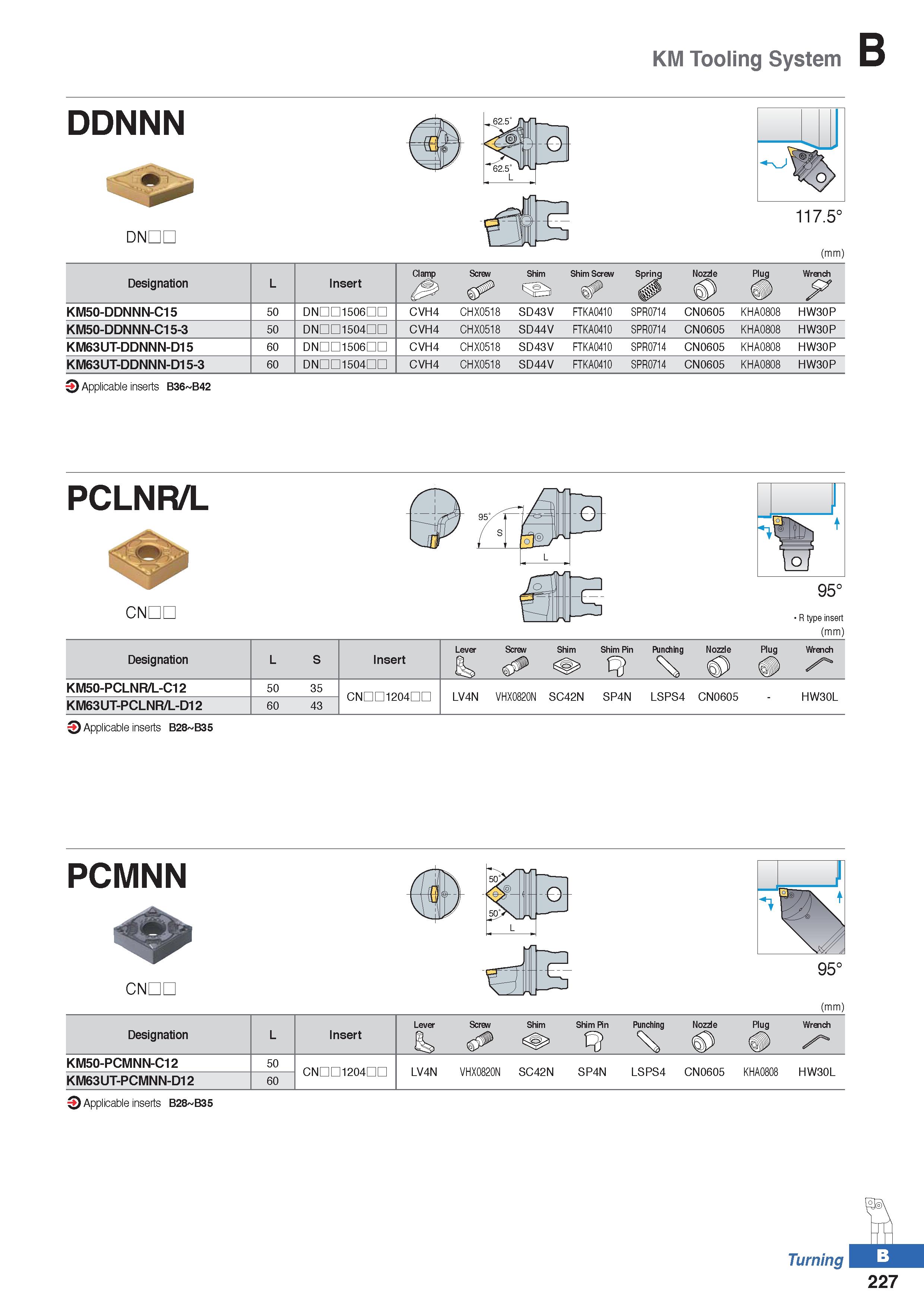 301 KM Tooling System DDNNN DNDL (mm) Designation L Insert Clamp Screw Shim Shim Screw Spring Pug Wrench KM50-DDNNN-C15 50 DNDD1506IID CVH4 CHX0518 S Каталог KORLOY 2020 Режущий и вспомогательный инструмент для станков ЧПУ и универсальных Фрезы с СМП Сверла твердосплавные Резцы токарные Пластины сменные режущие Стр. B227