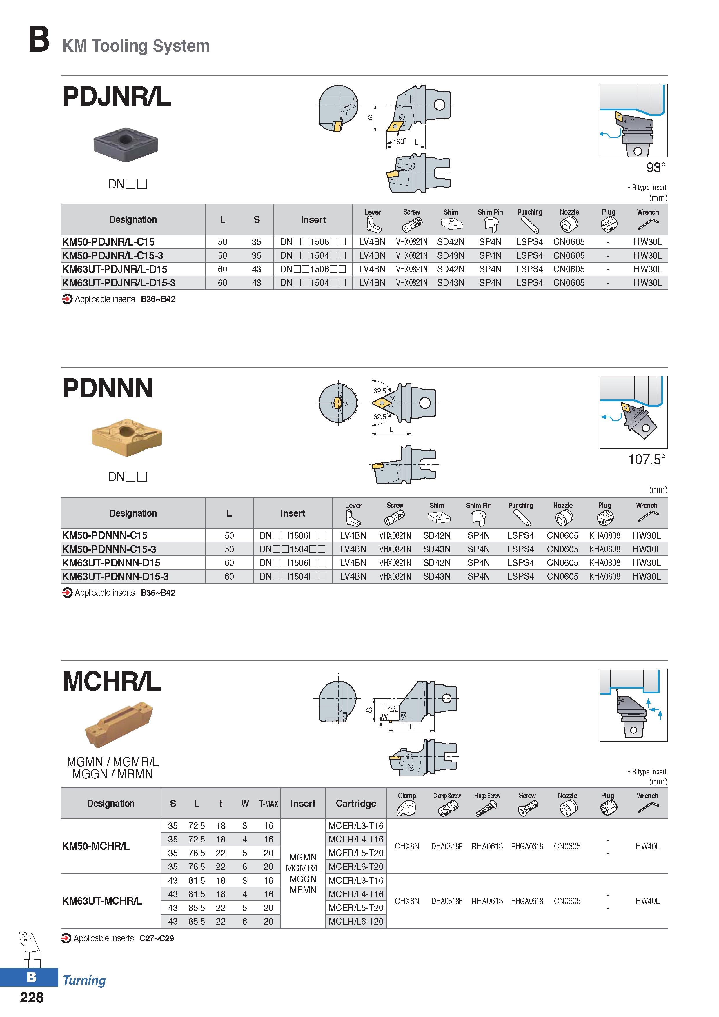 302 KM Tooling System PDJNR/L DNDL R type insert (mm) Designation L S Insert Lever c Screw & Shim Shim Pin Punching Nozzle £ Wrench A KM50-PDJNR/L-C1 Каталог KORLOY 2020 Режущий и вспомогательный инструмент для станков ЧПУ и универсальных Фрезы с СМП Сверла твердосплавные Резцы токарные Пластины сменные режущие Стр. B228